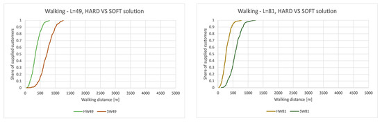 Sustainability 12 07500 g013
