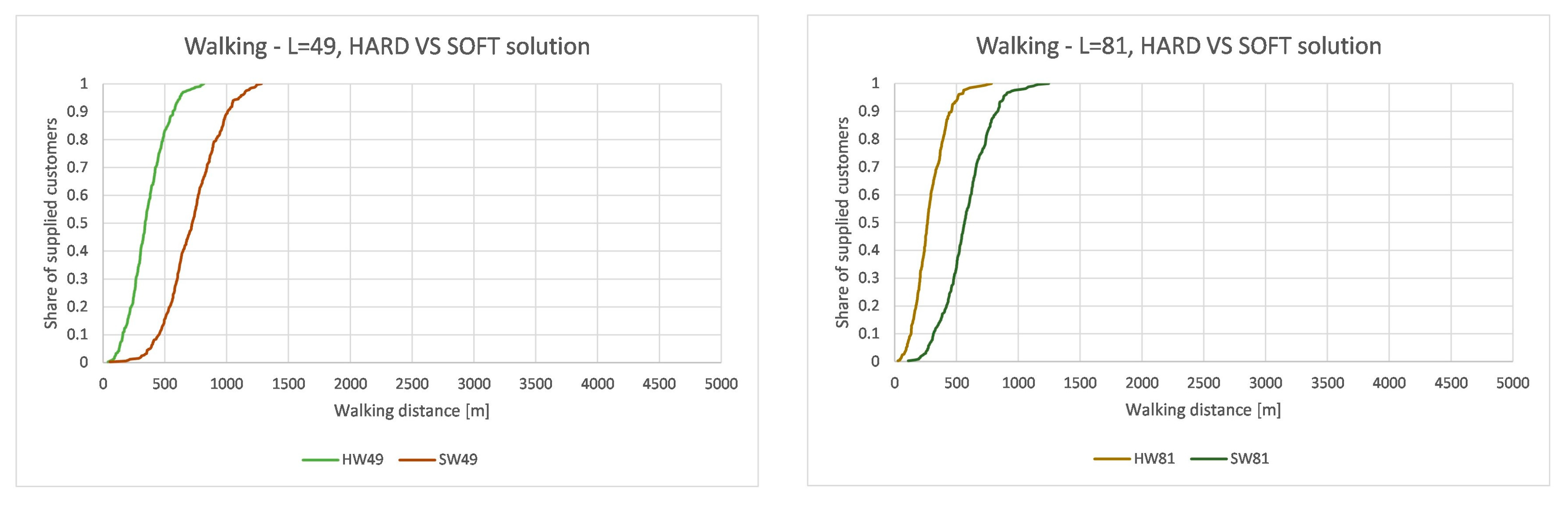 Sustainability 12 07500 g013