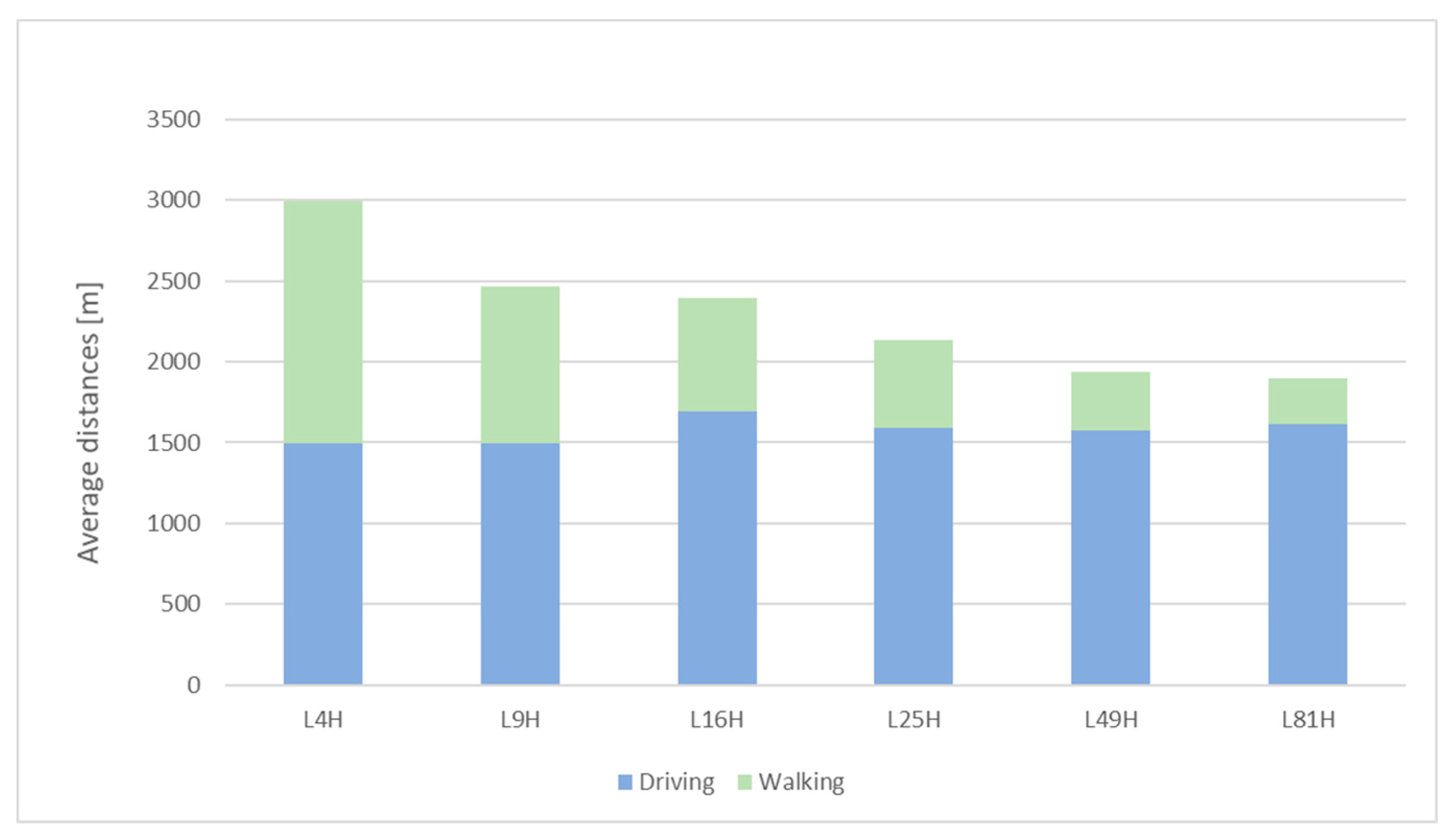 Sustainability 12 07500 g014