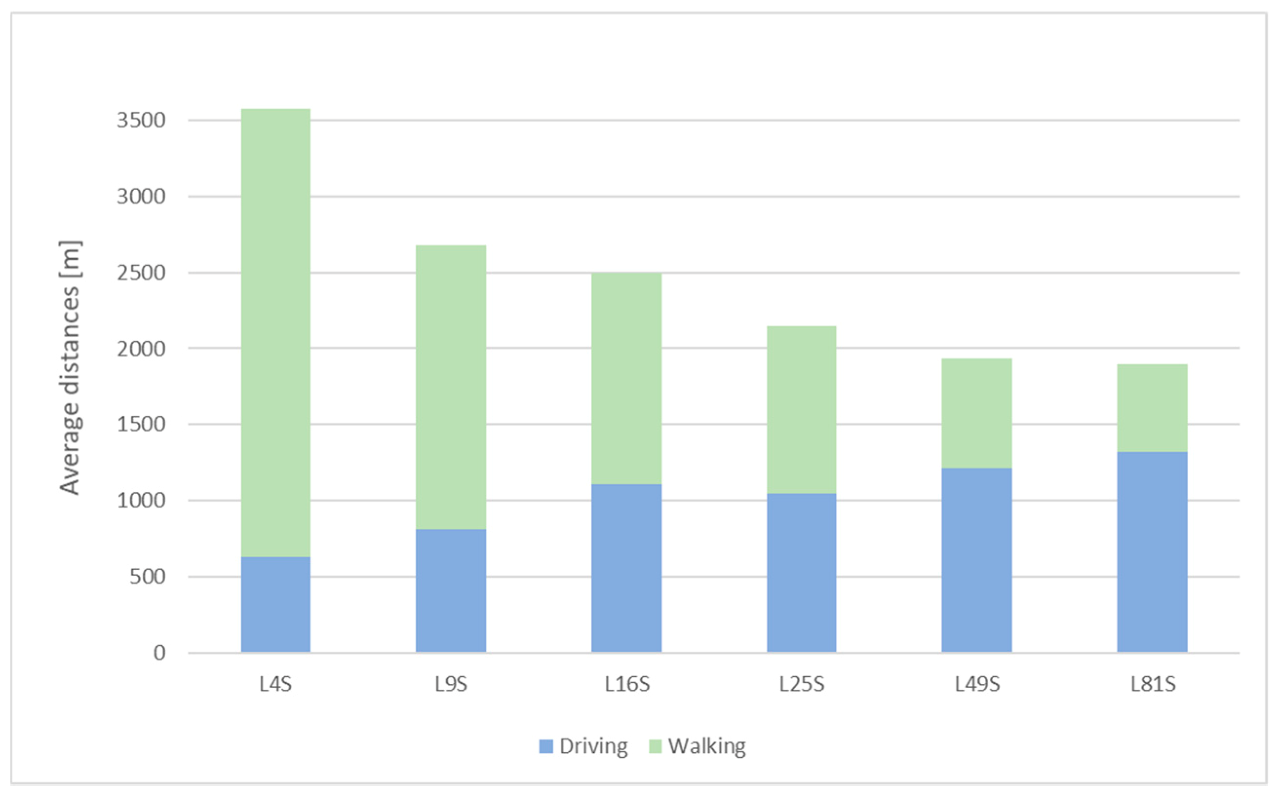 Sustainability 12 07500 g015
