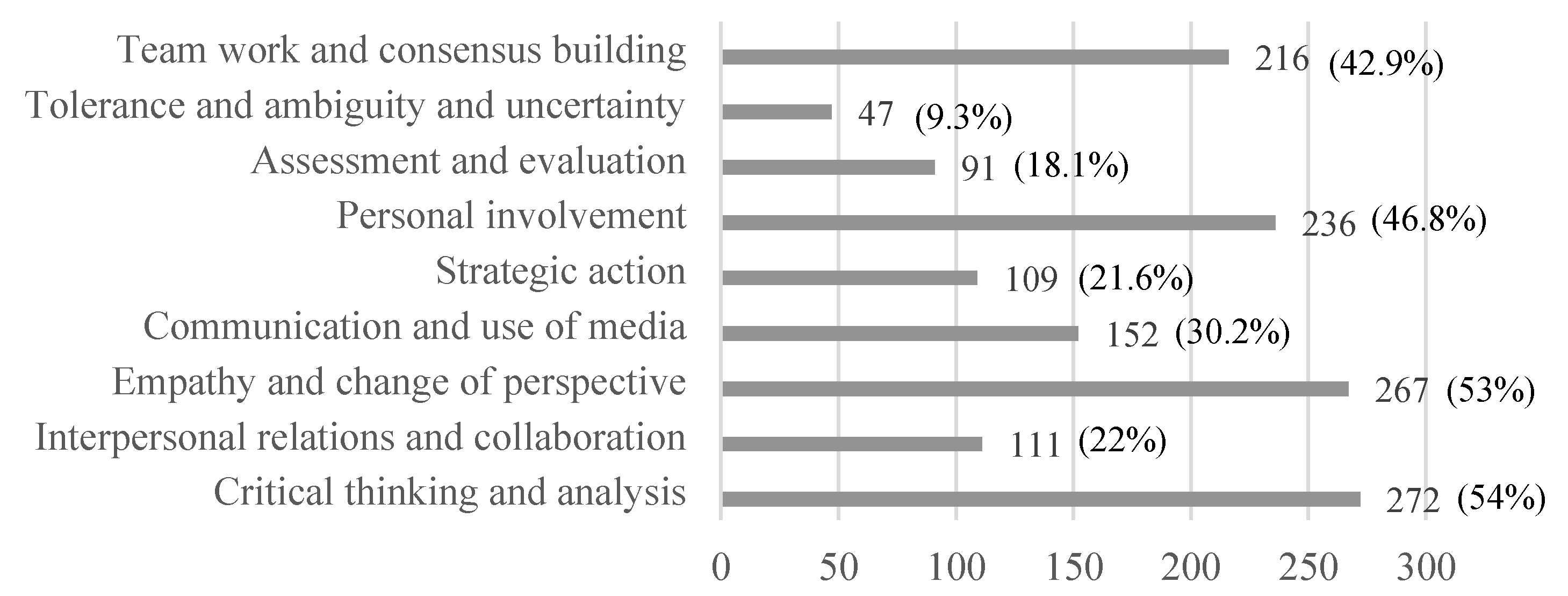 Sustainability 12 07502 g002 Sustainability 12 07502 g002