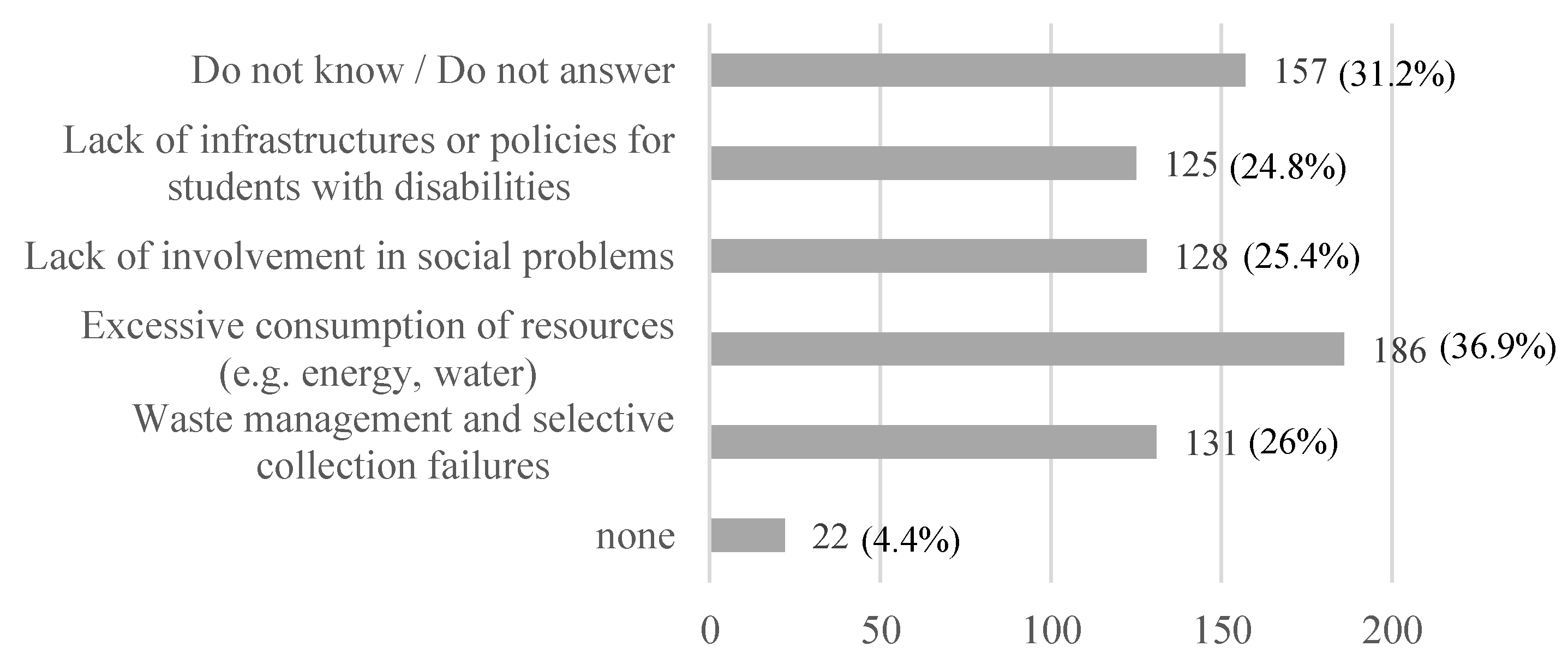 Sustainability 12 07502 g003 Sustainability 12 07502 g003