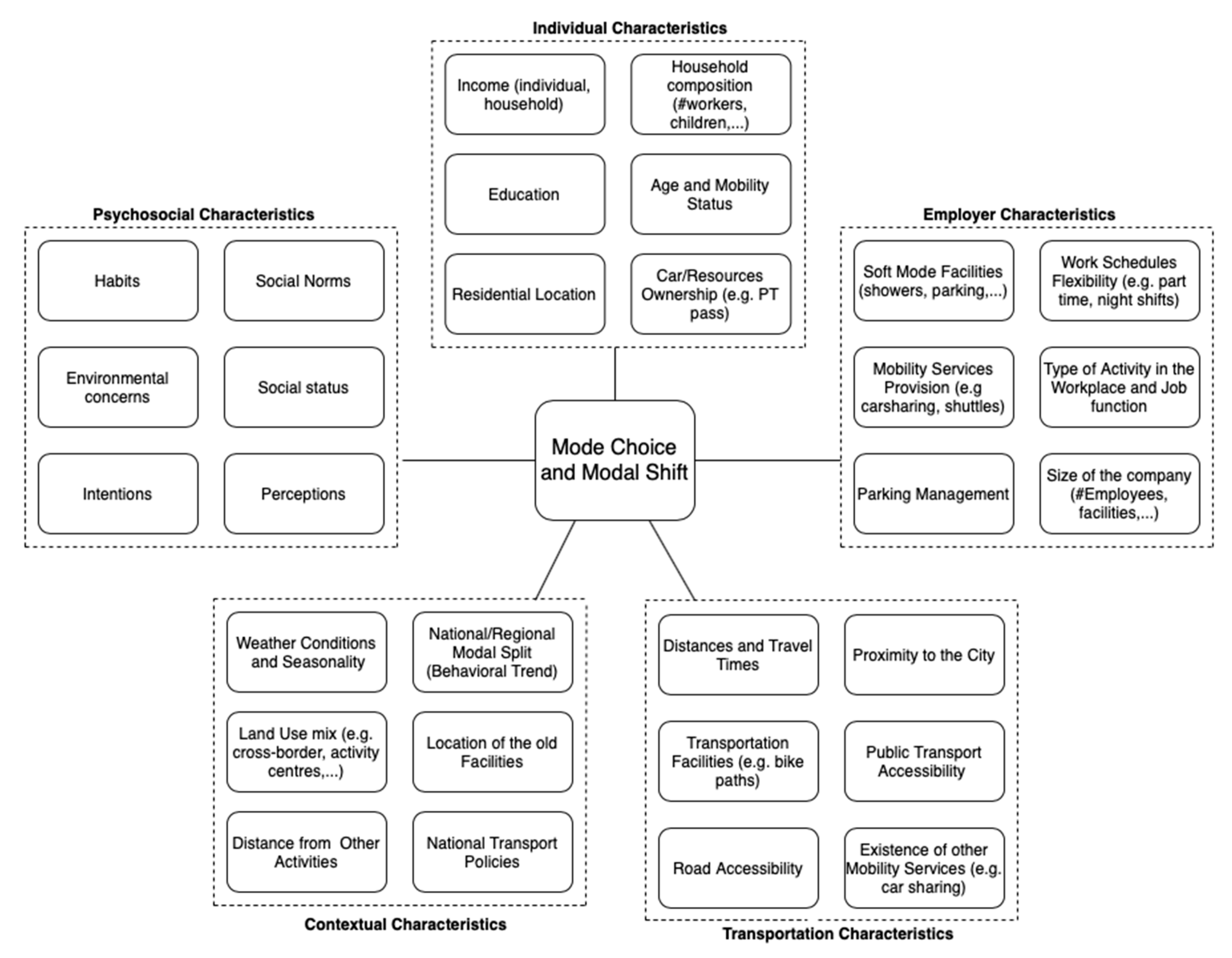 Sustainability 12 07506 g001