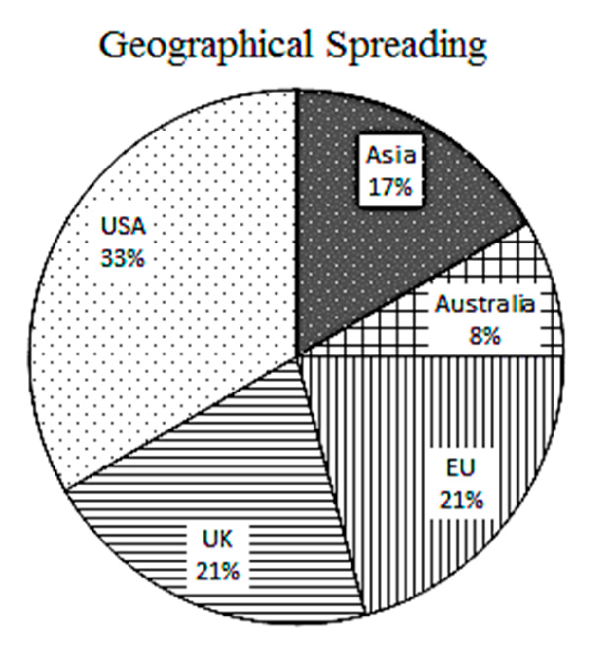Sustainability 12 07506 g002