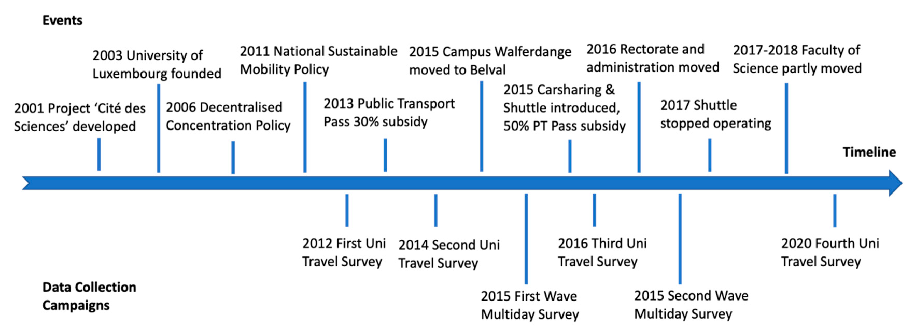 Sustainability 12 07506 g003