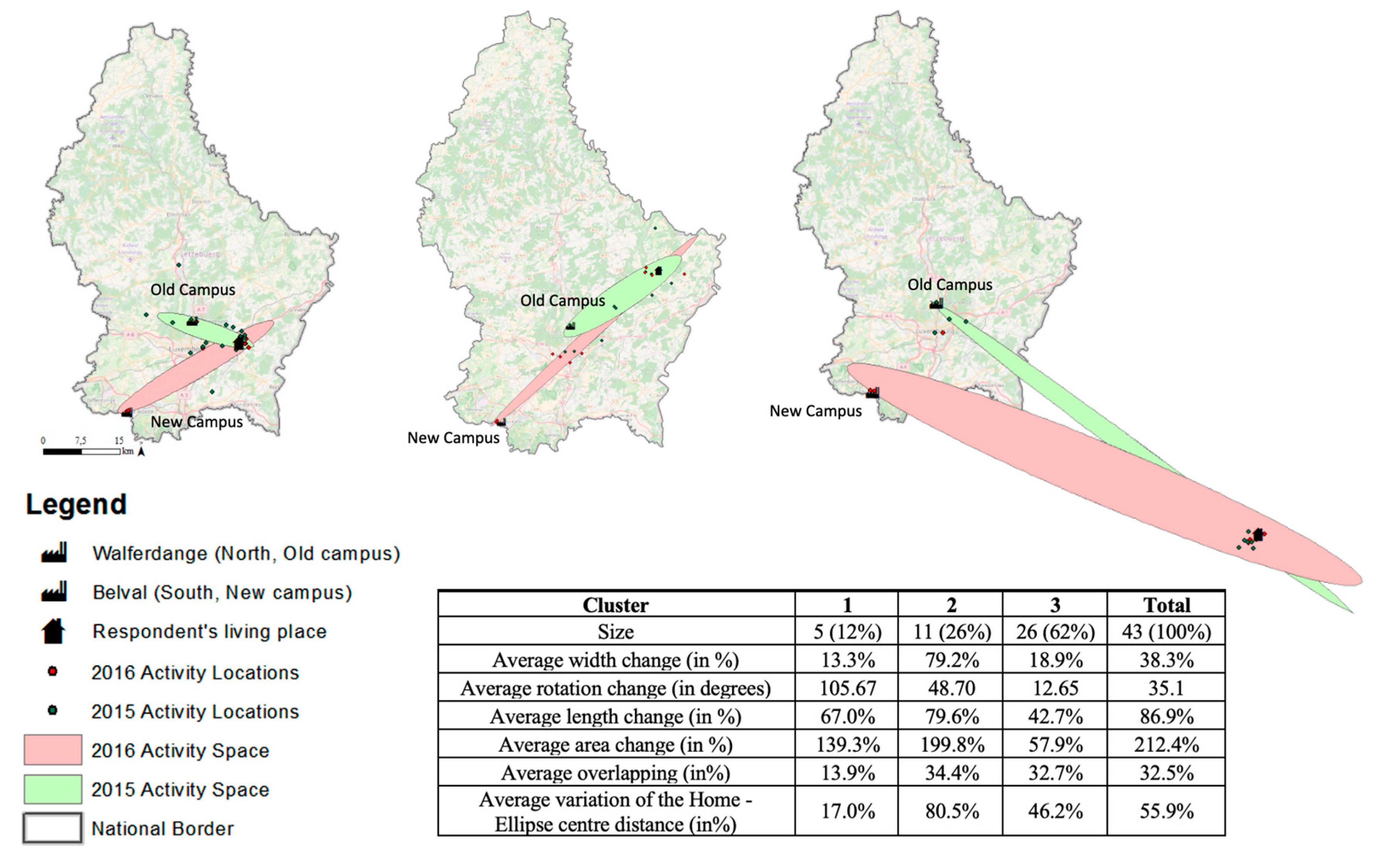 Sustainability 12 07506 g004