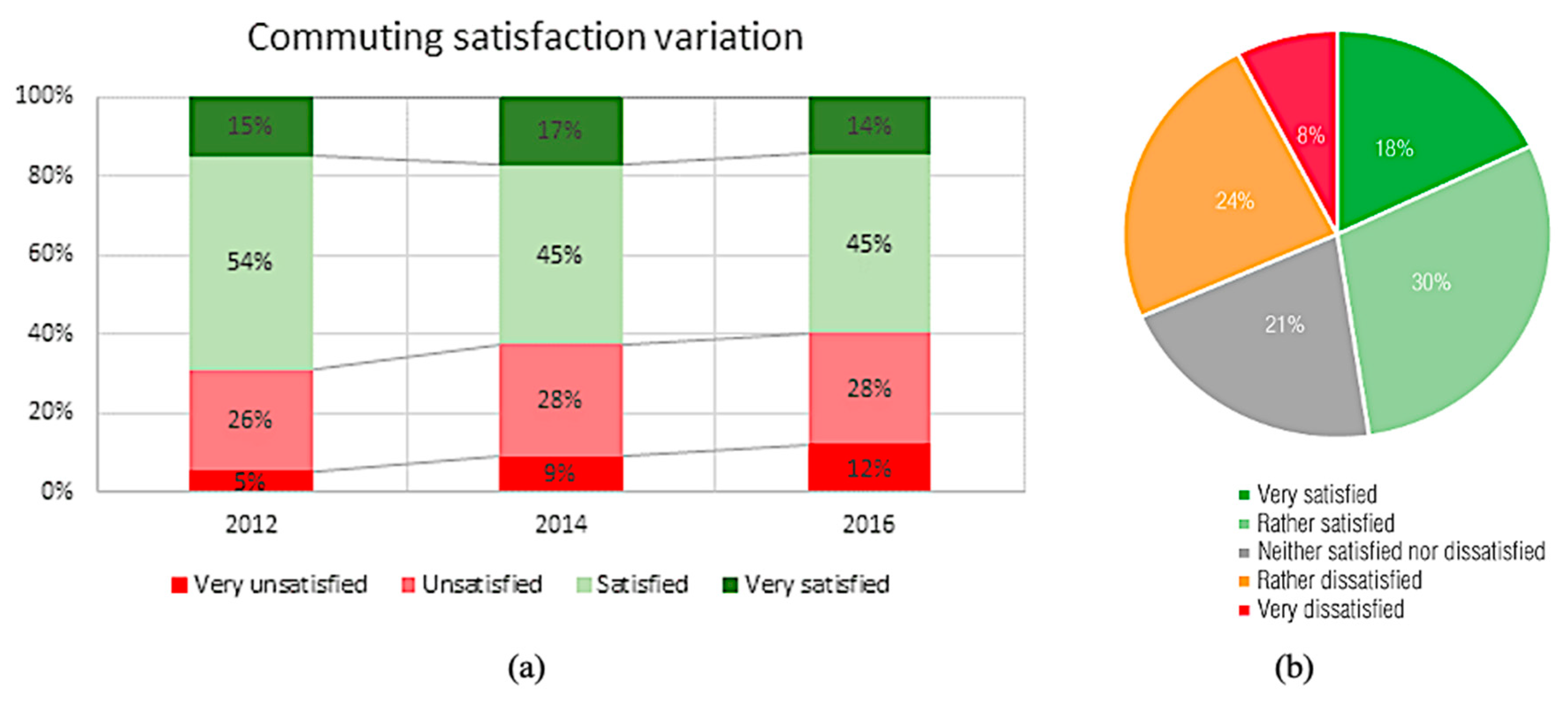 Sustainability 12 07506 g005