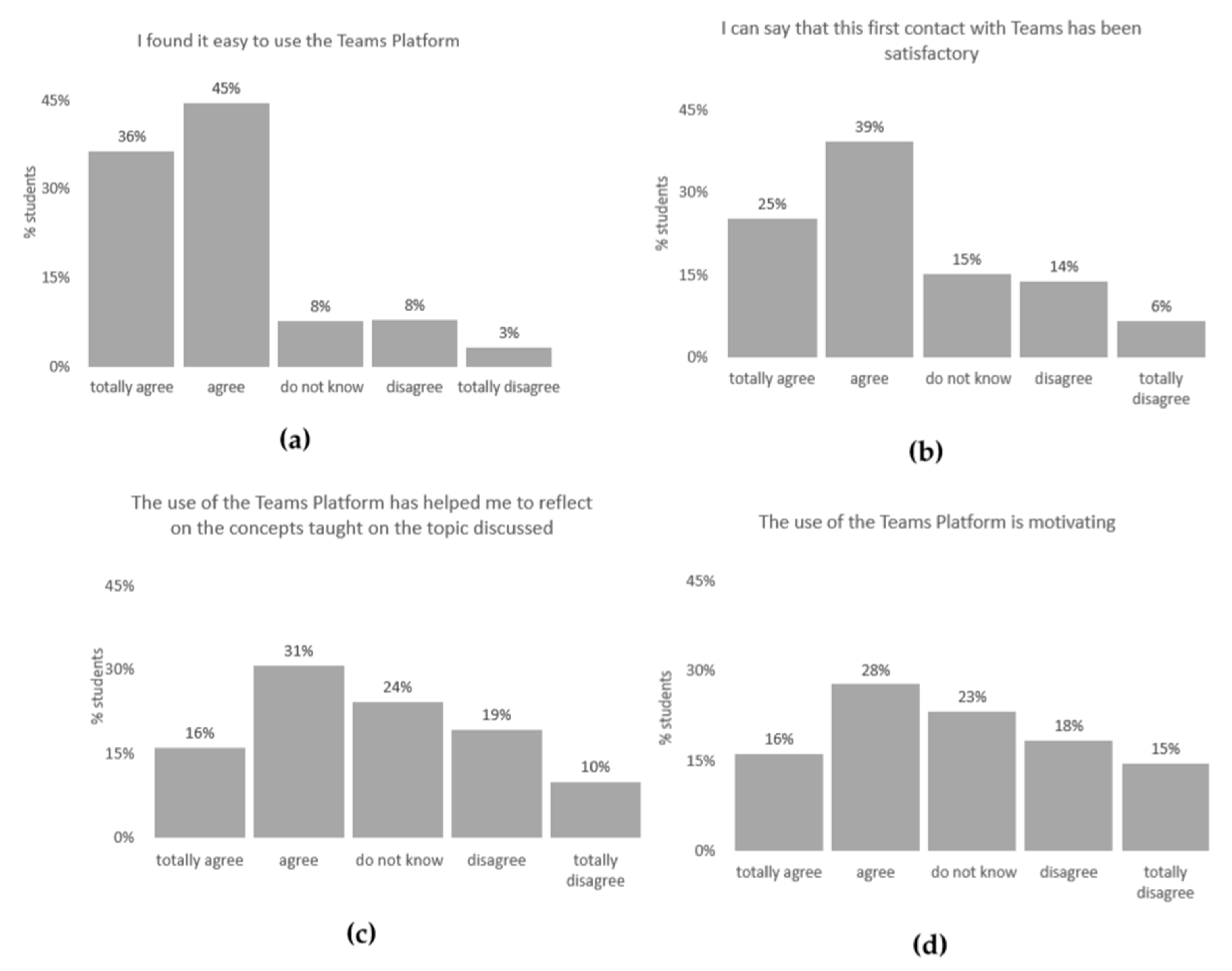 Sustainability 12 07514 g002