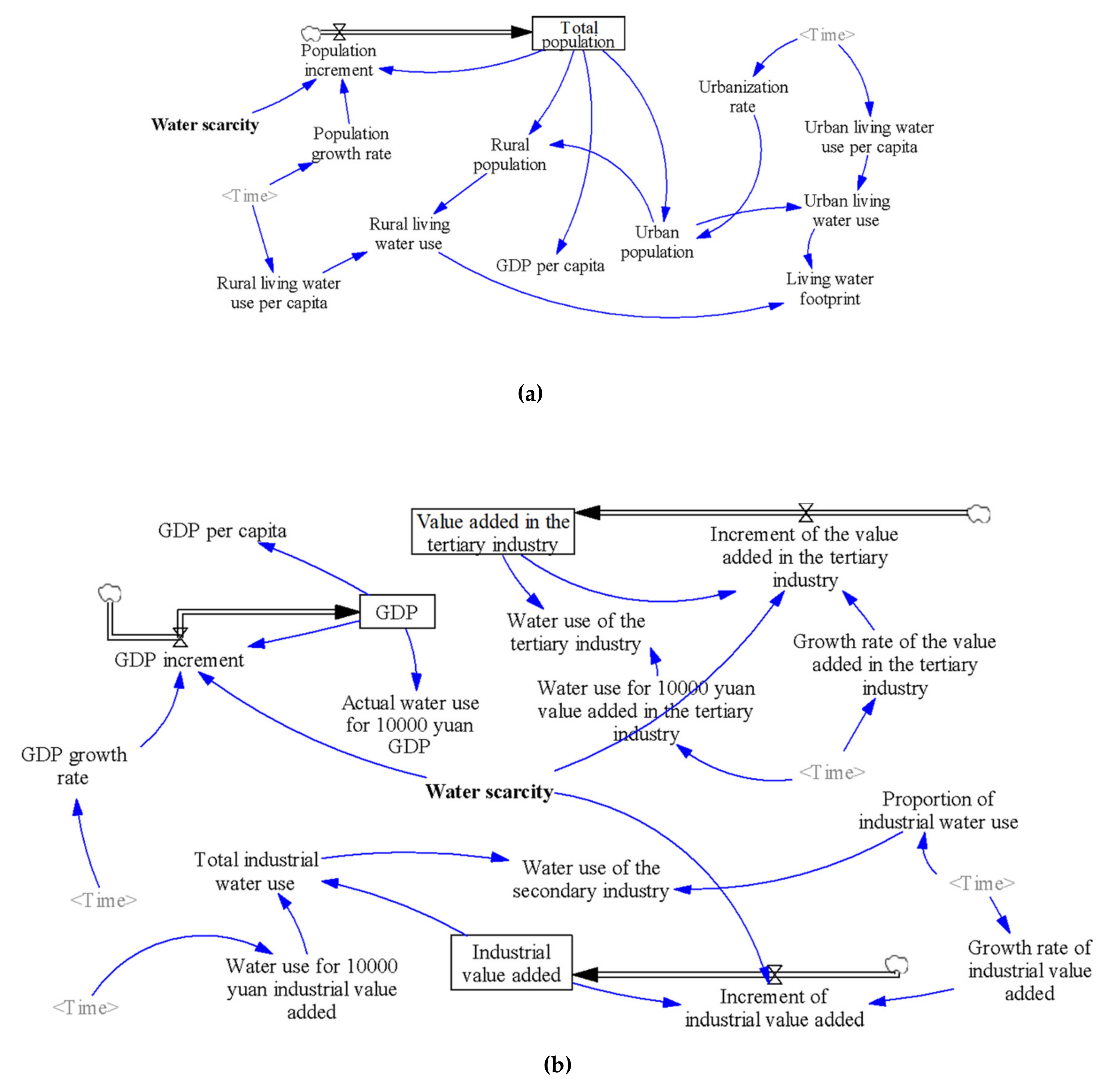 Sustainability 12 07517 g002a