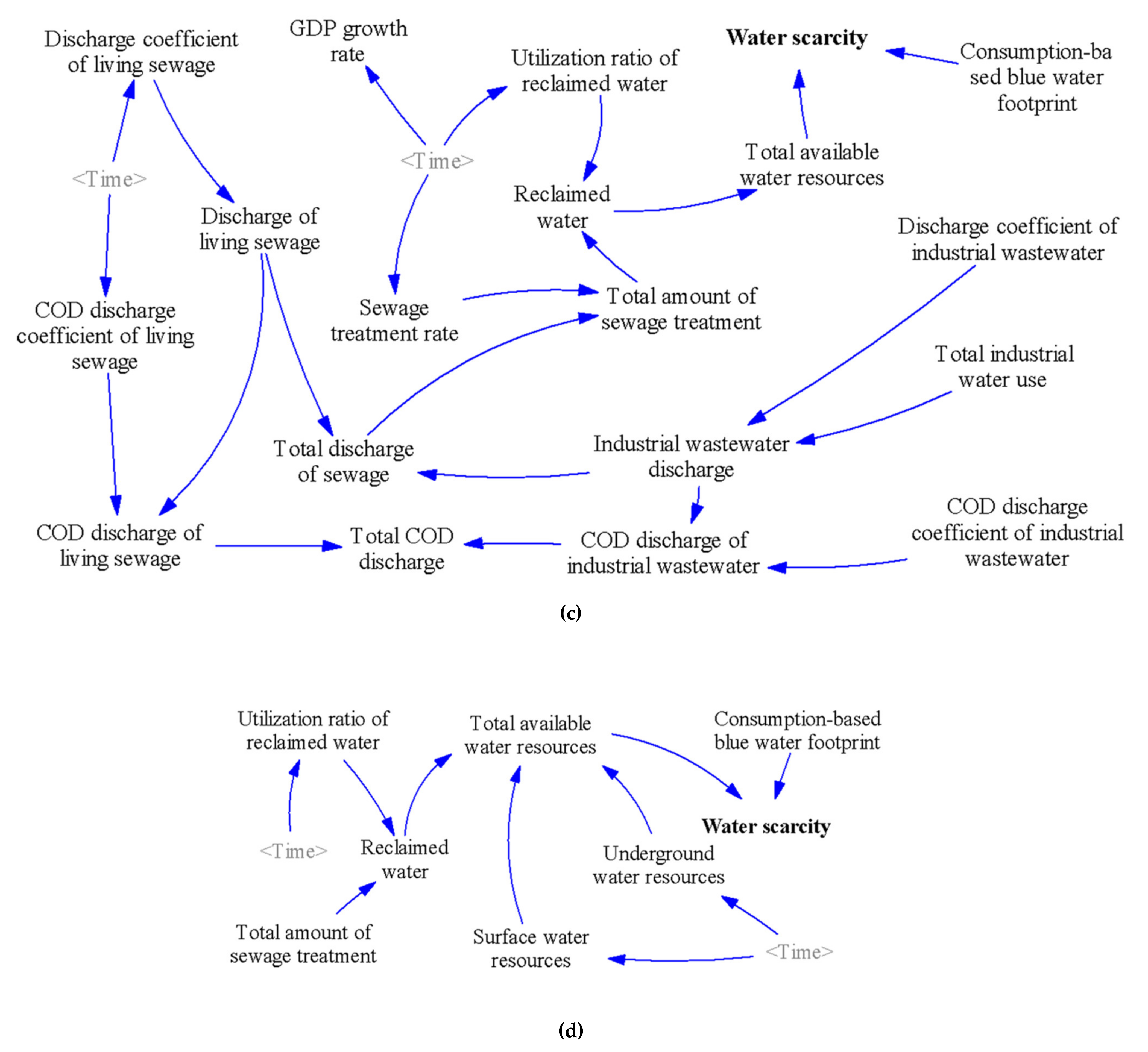 Sustainability 12 07517 g002b