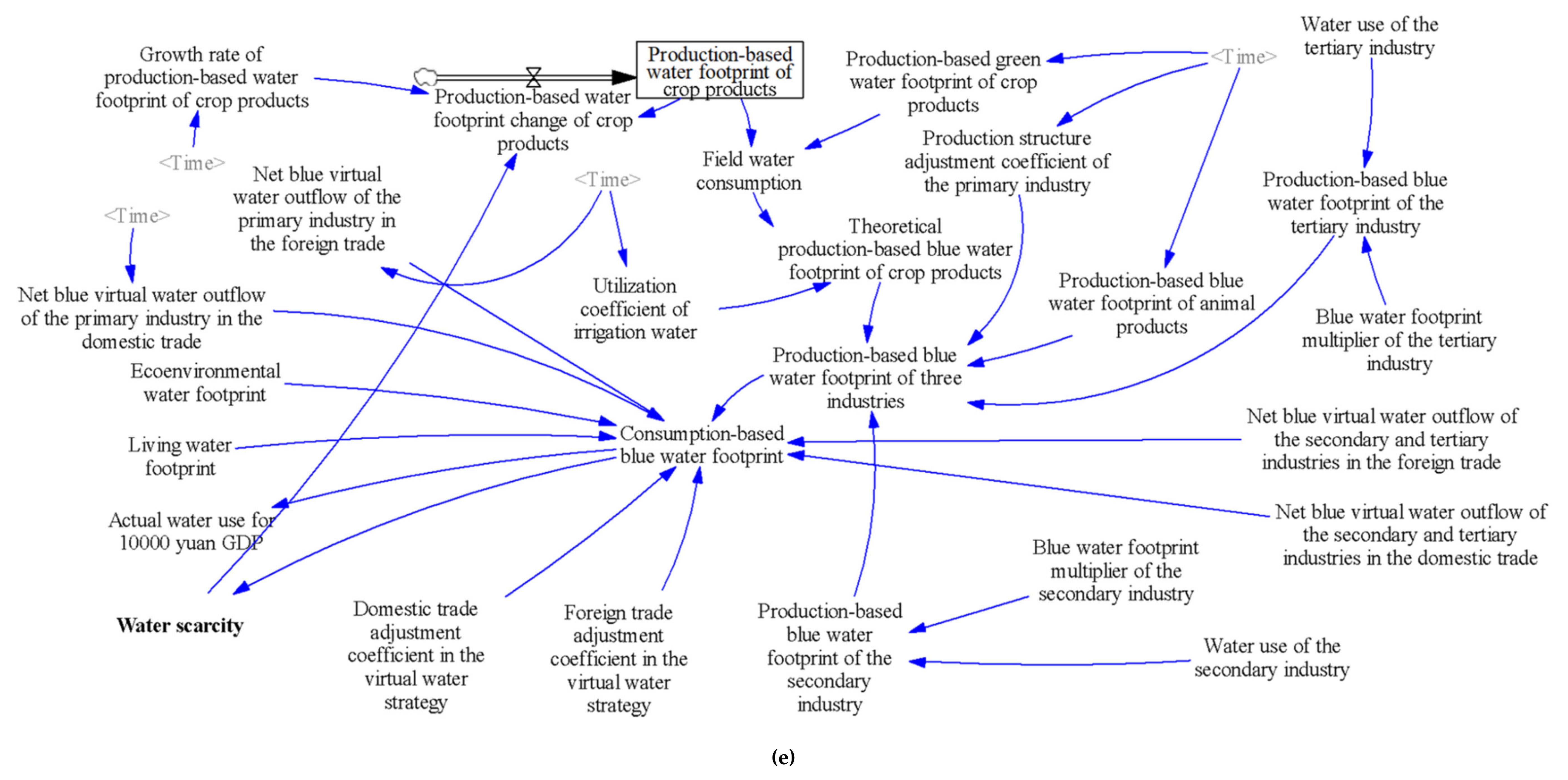 Sustainability 12 07517 g002c