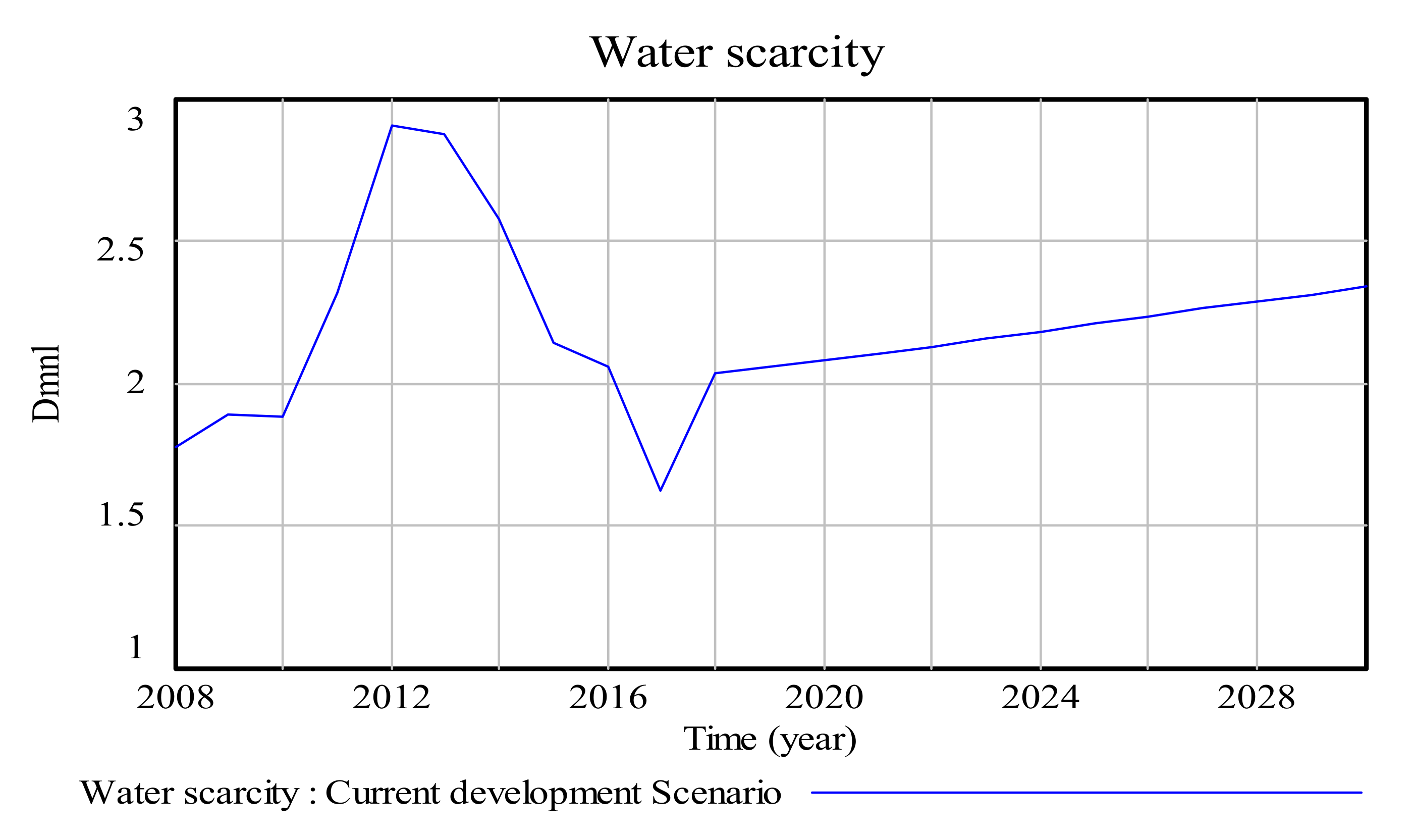 Sustainability 12 07517 g003