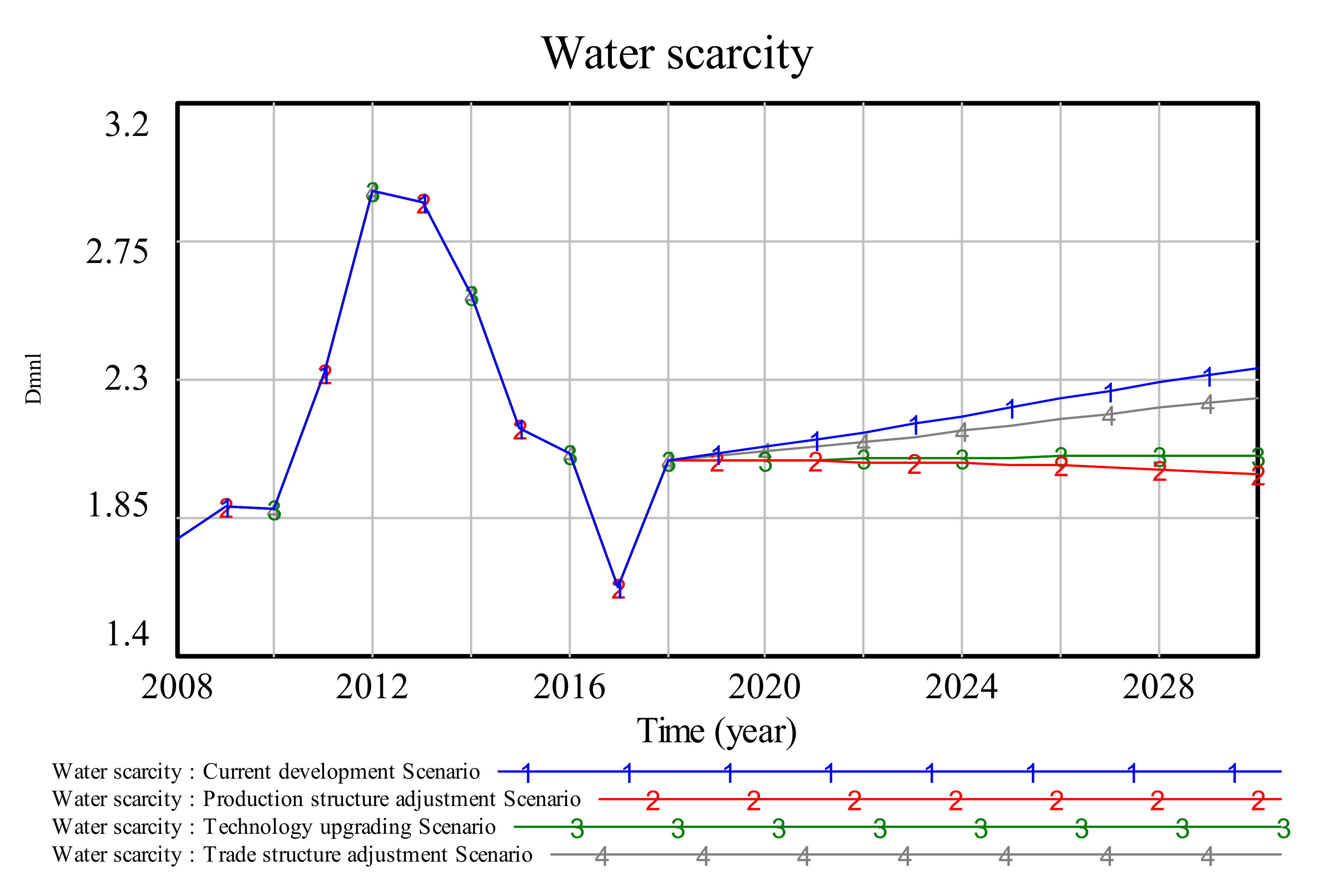 Sustainability 12 07517 g004