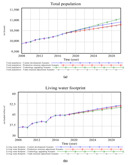 Sustainability 12 07517 g0a1
