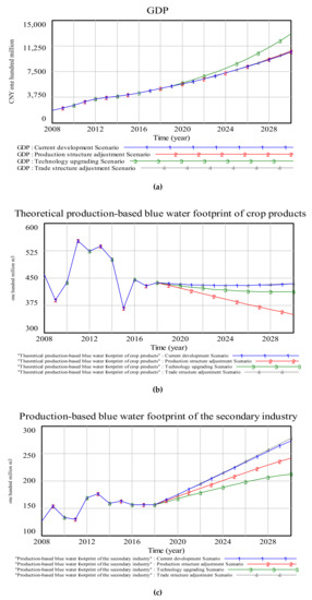 Sustainability 12 07517 g0a2a Sustainability 12 07517 g0a2a