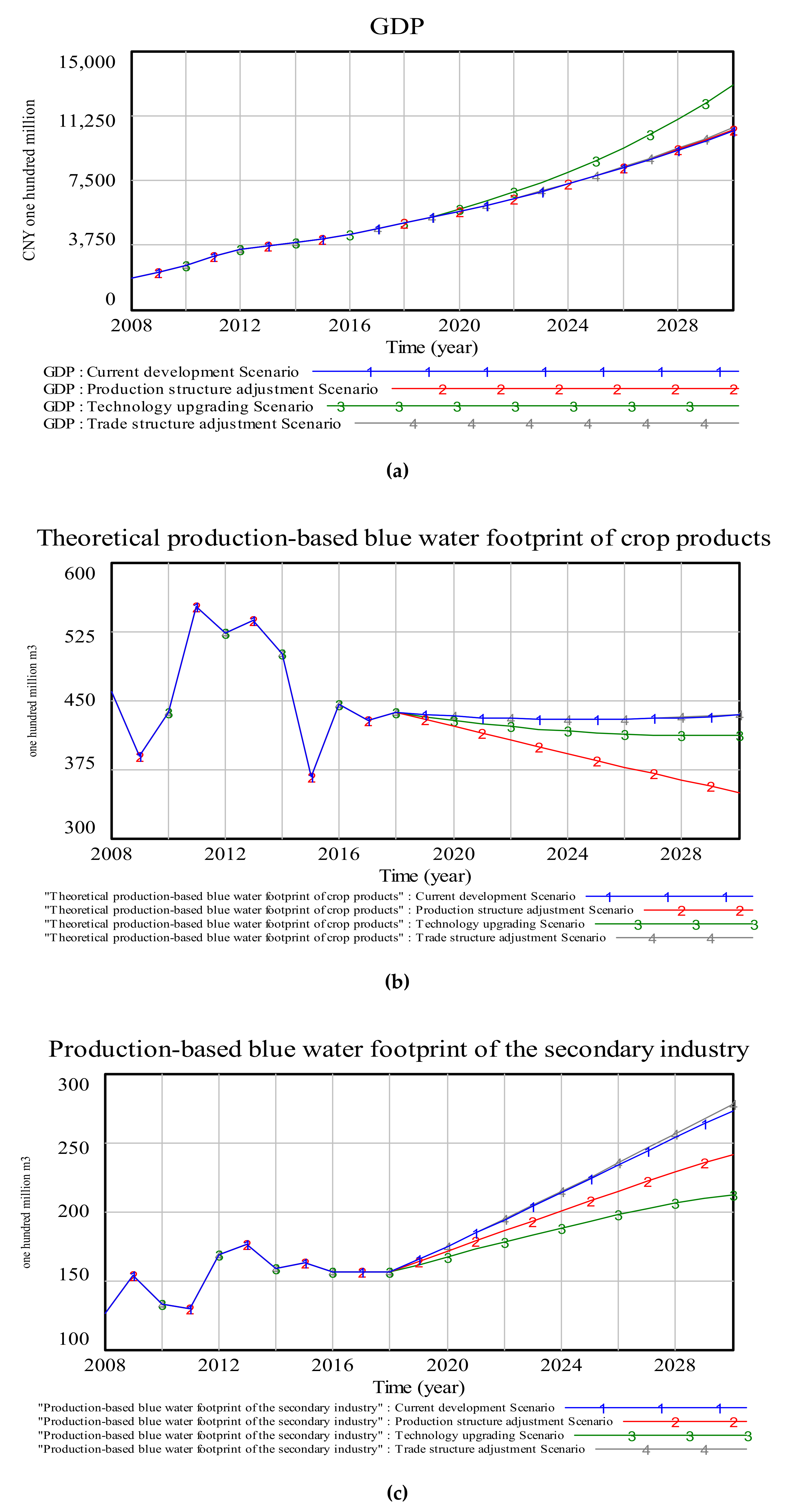 Sustainability 12 07517 g0a2a