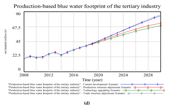 Sustainability 12 07517 g0a2b
