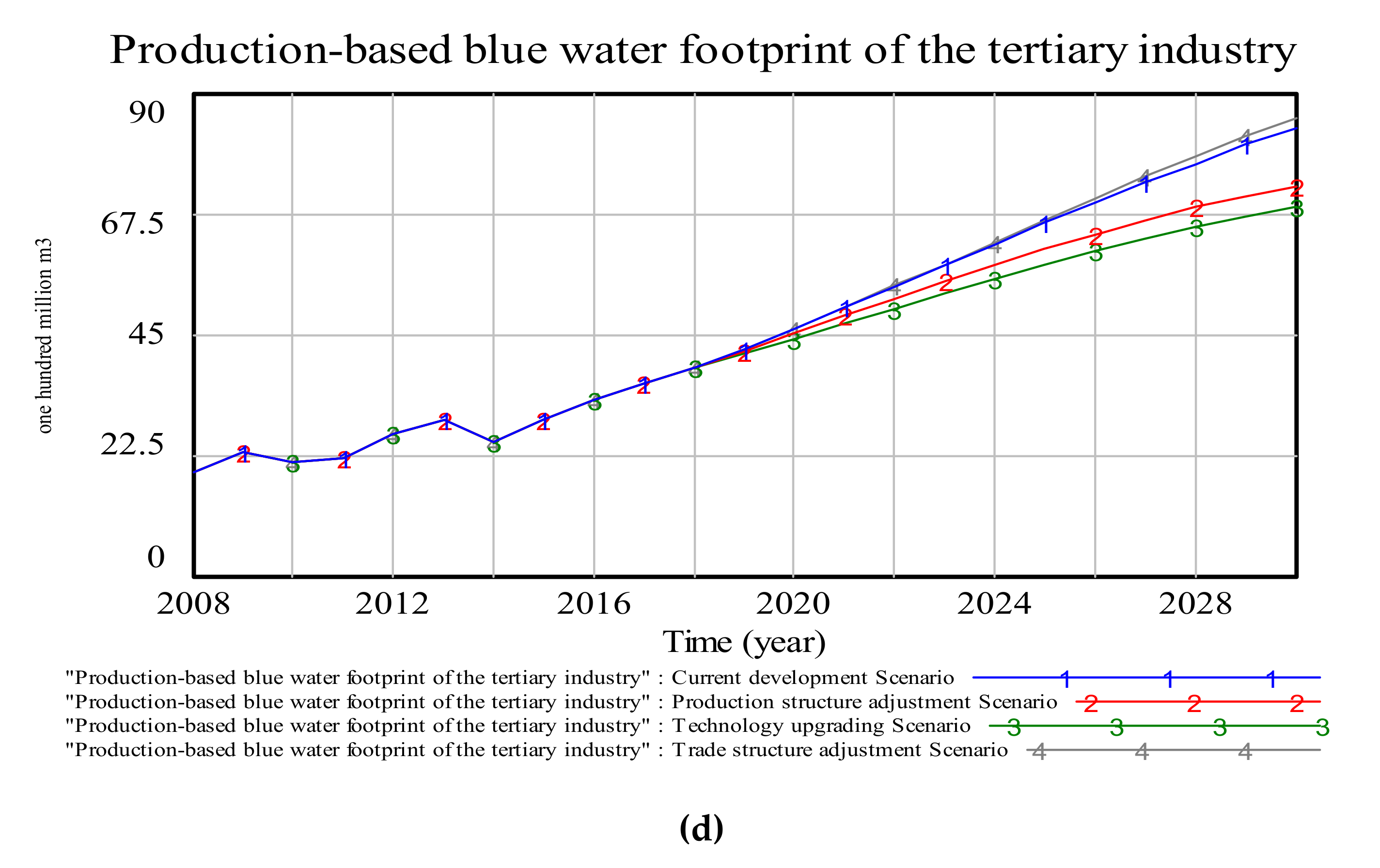Sustainability 12 07517 g0a2b