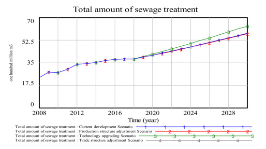 Sustainability 12 07517 g0a3