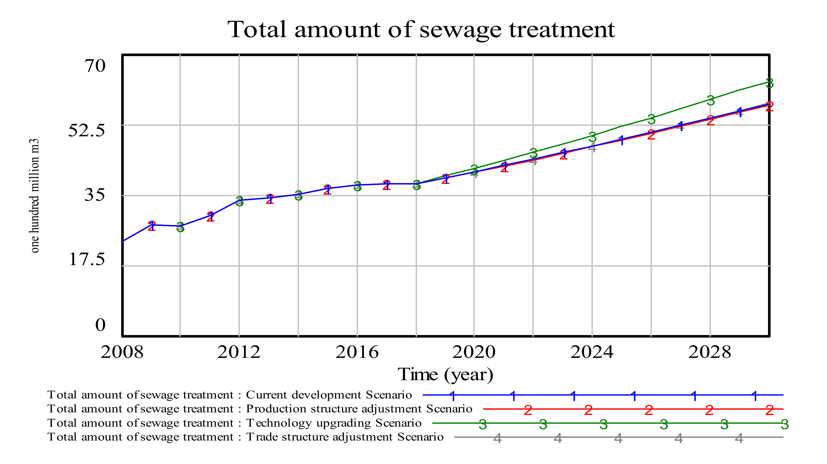 Sustainability 12 07517 g0a3