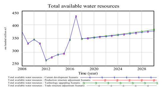 Sustainability 12 07517 g0a4