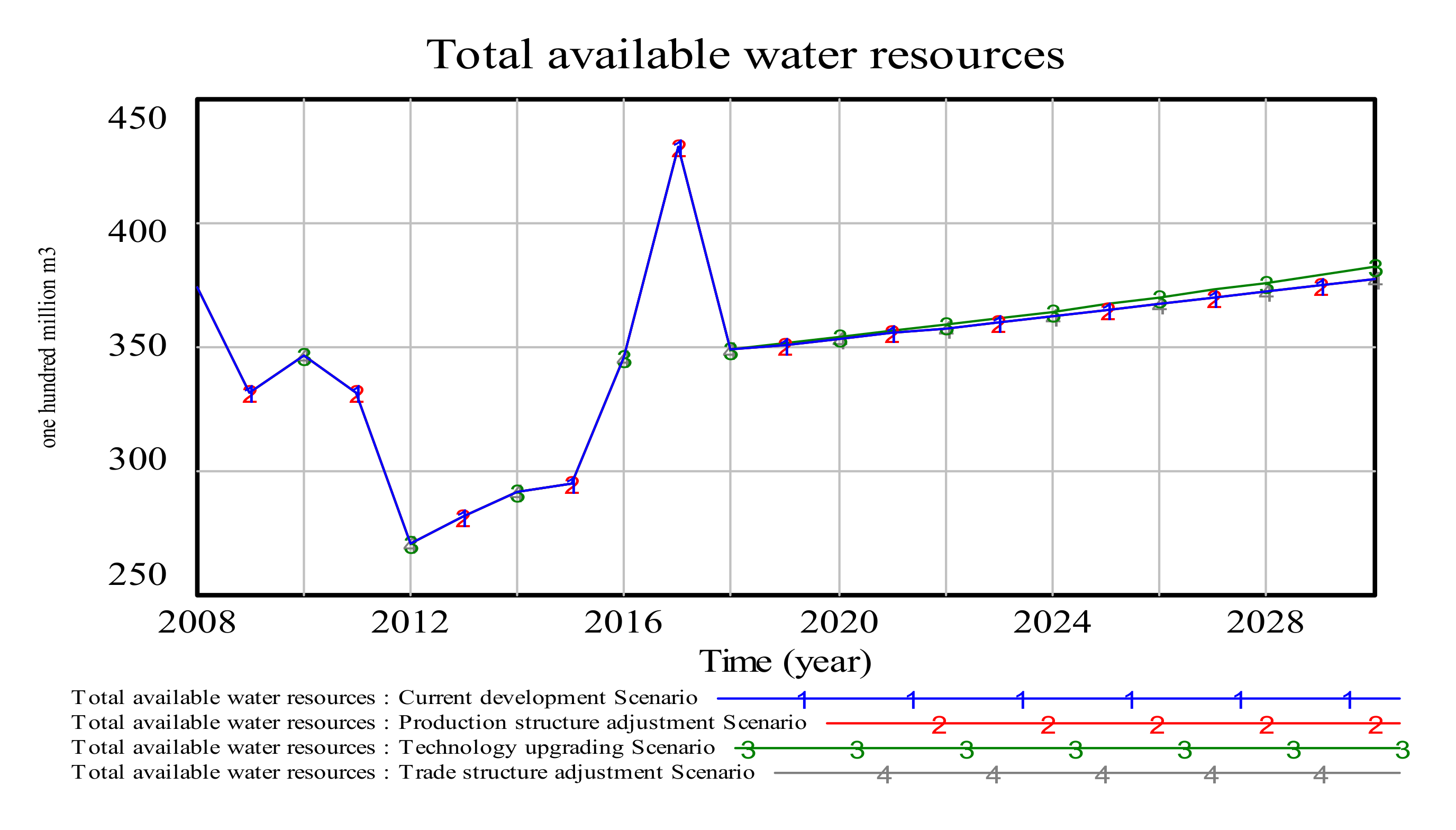 Sustainability 12 07517 g0a4