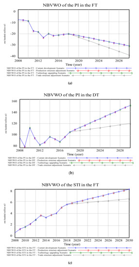 Sustainability 12 07517 g0a5a Sustainability 12 07517 g0a5a