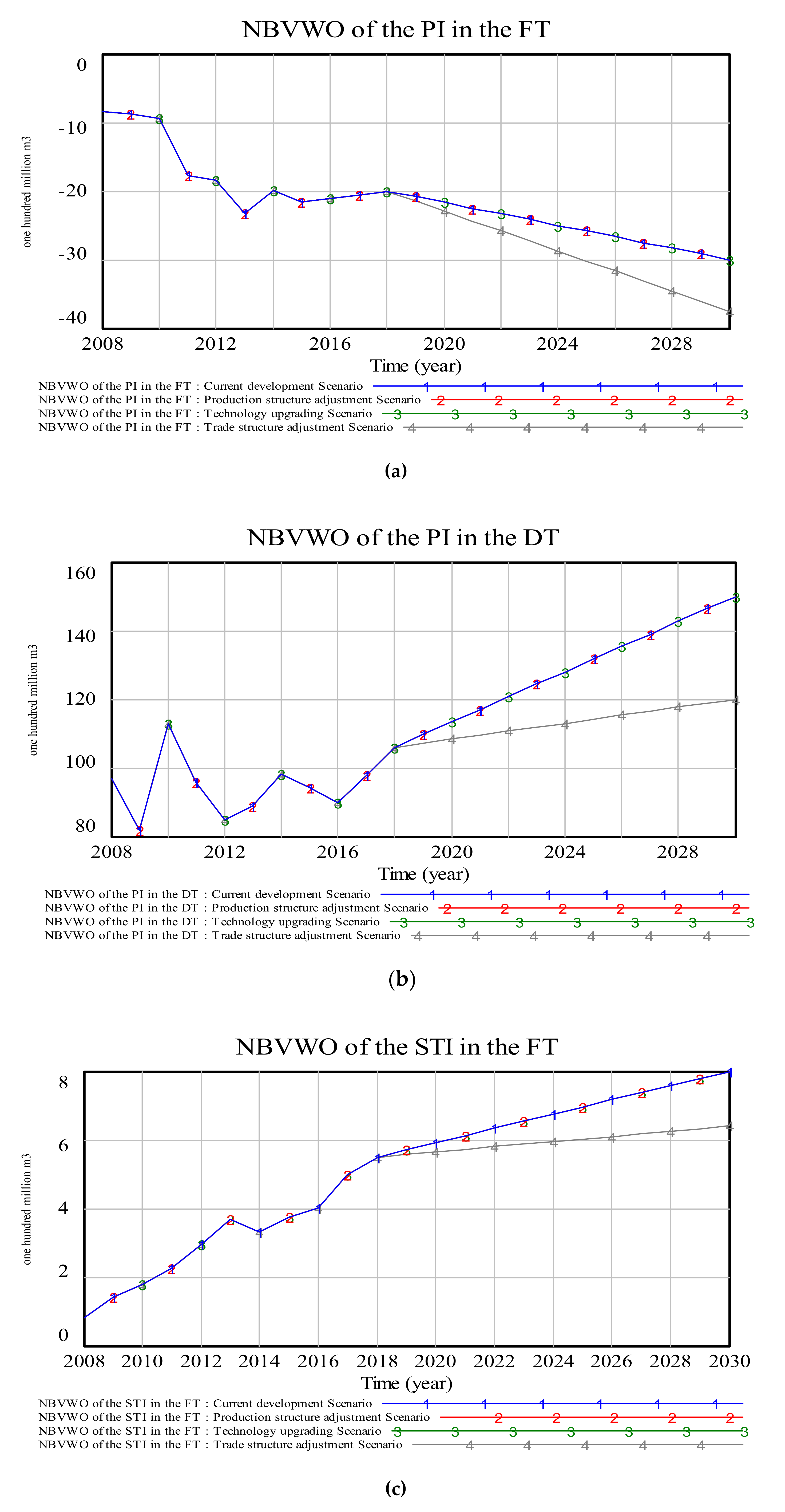 Sustainability 12 07517 g0a5a