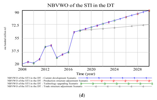 Sustainability 12 07517 g0a5b