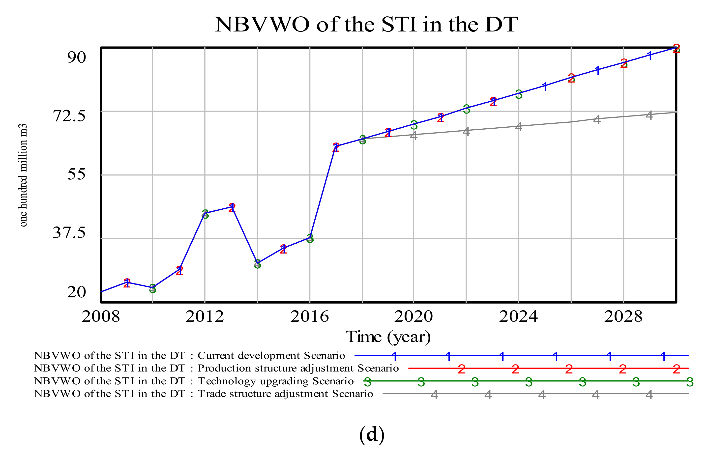Sustainability 12 07517 g0a5b