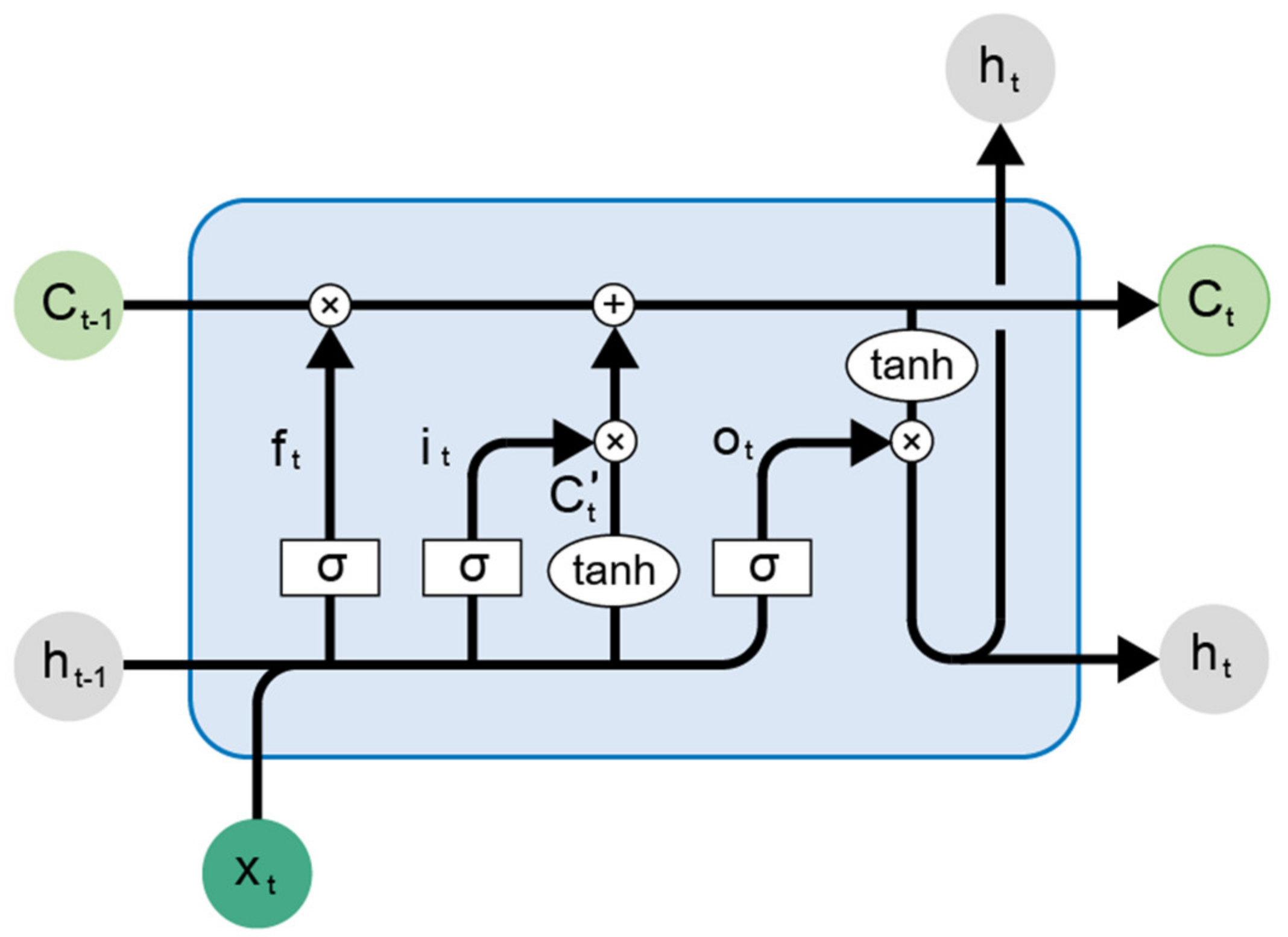 Sustainability 12 07520 g002