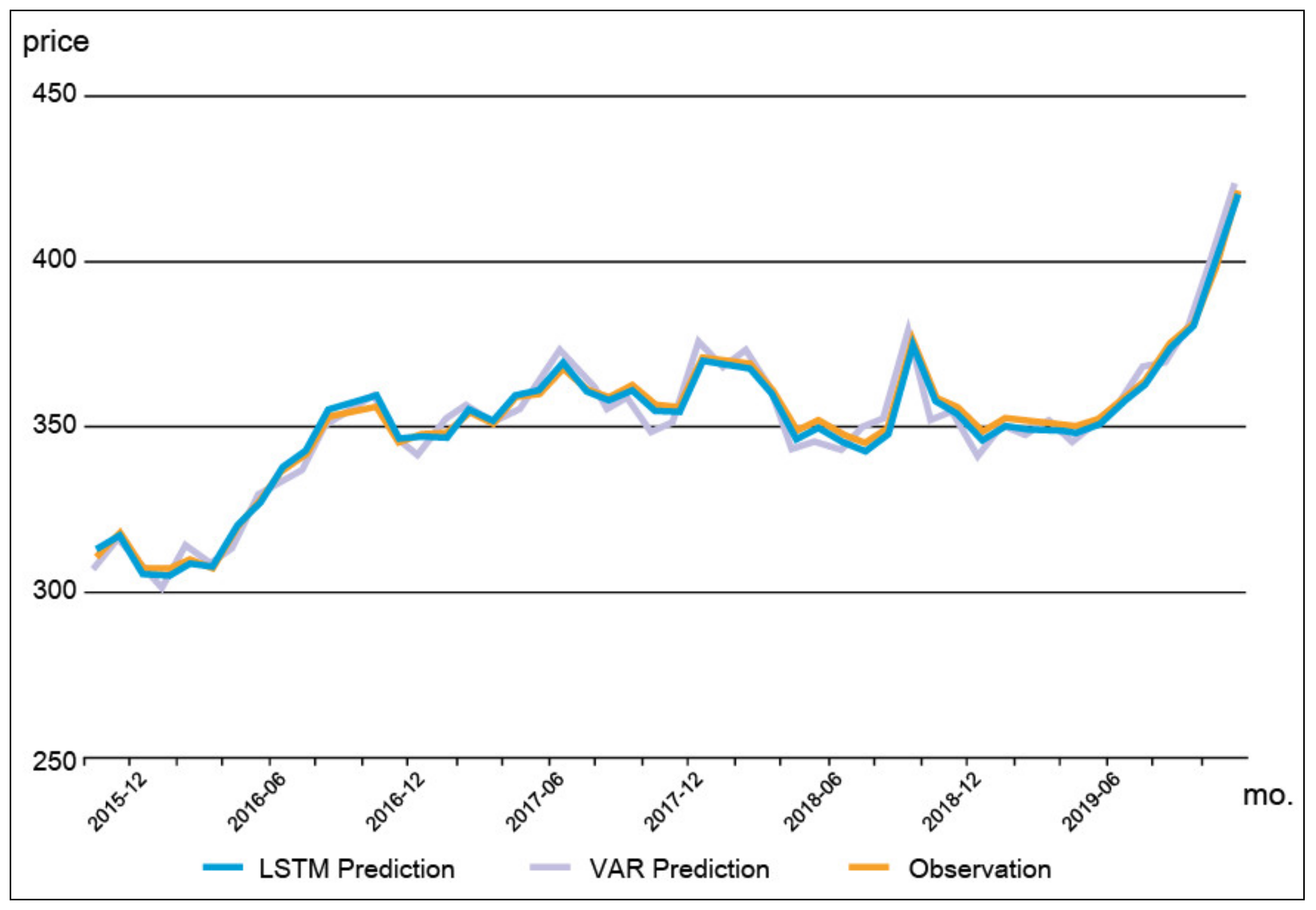 Sustainability 12 07520 g004