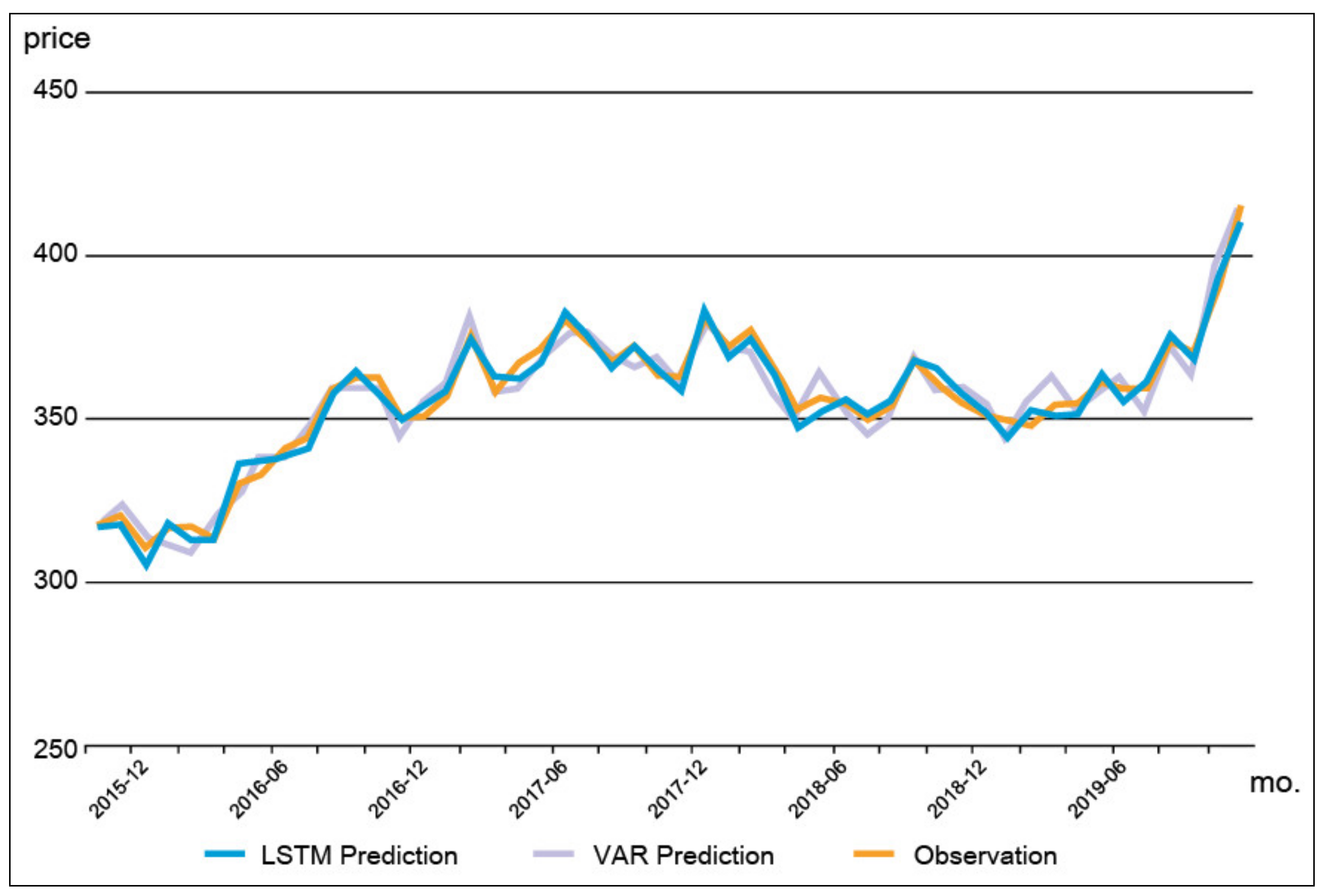 Sustainability 12 07520 g005