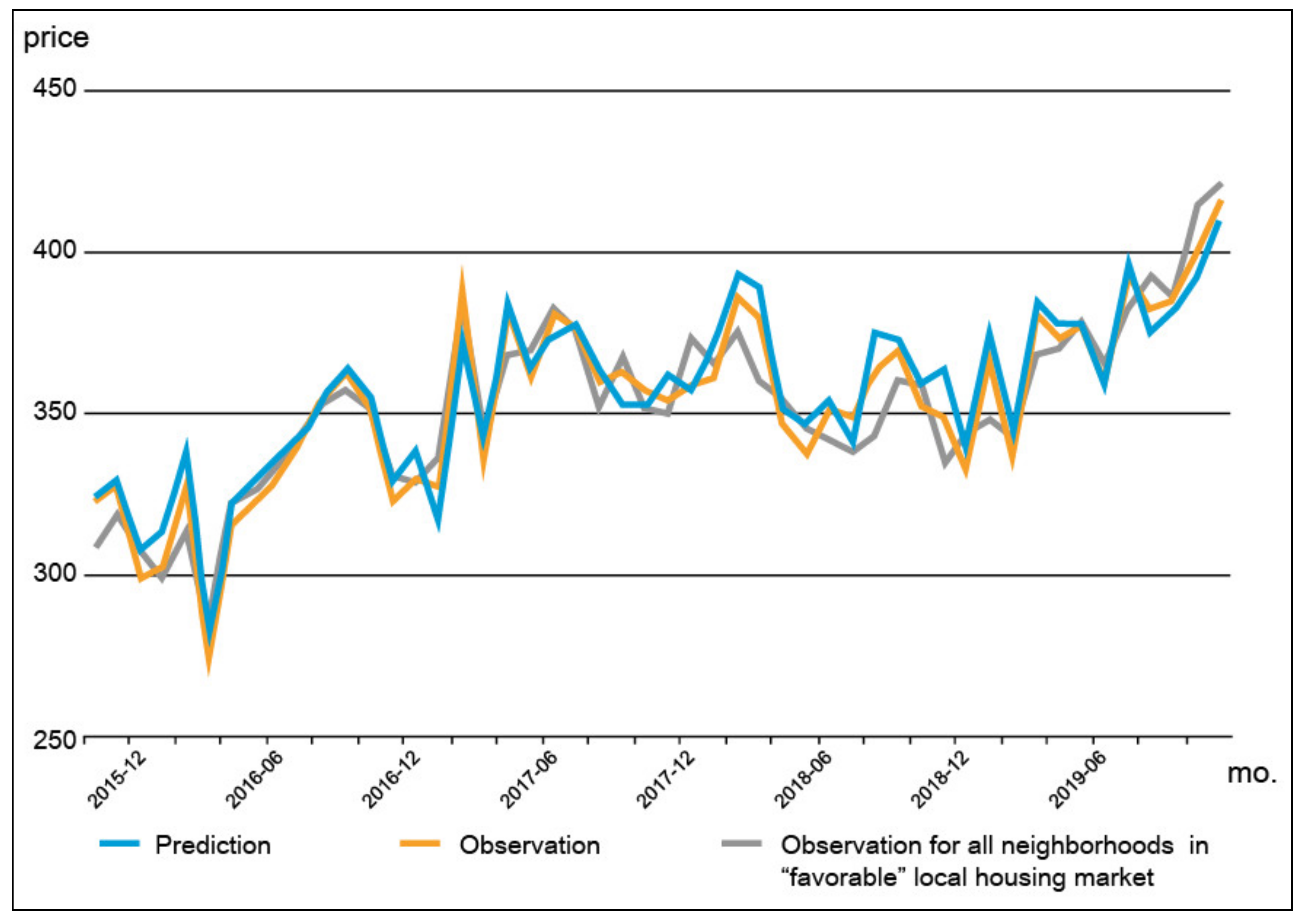 Sustainability 12 07520 g006