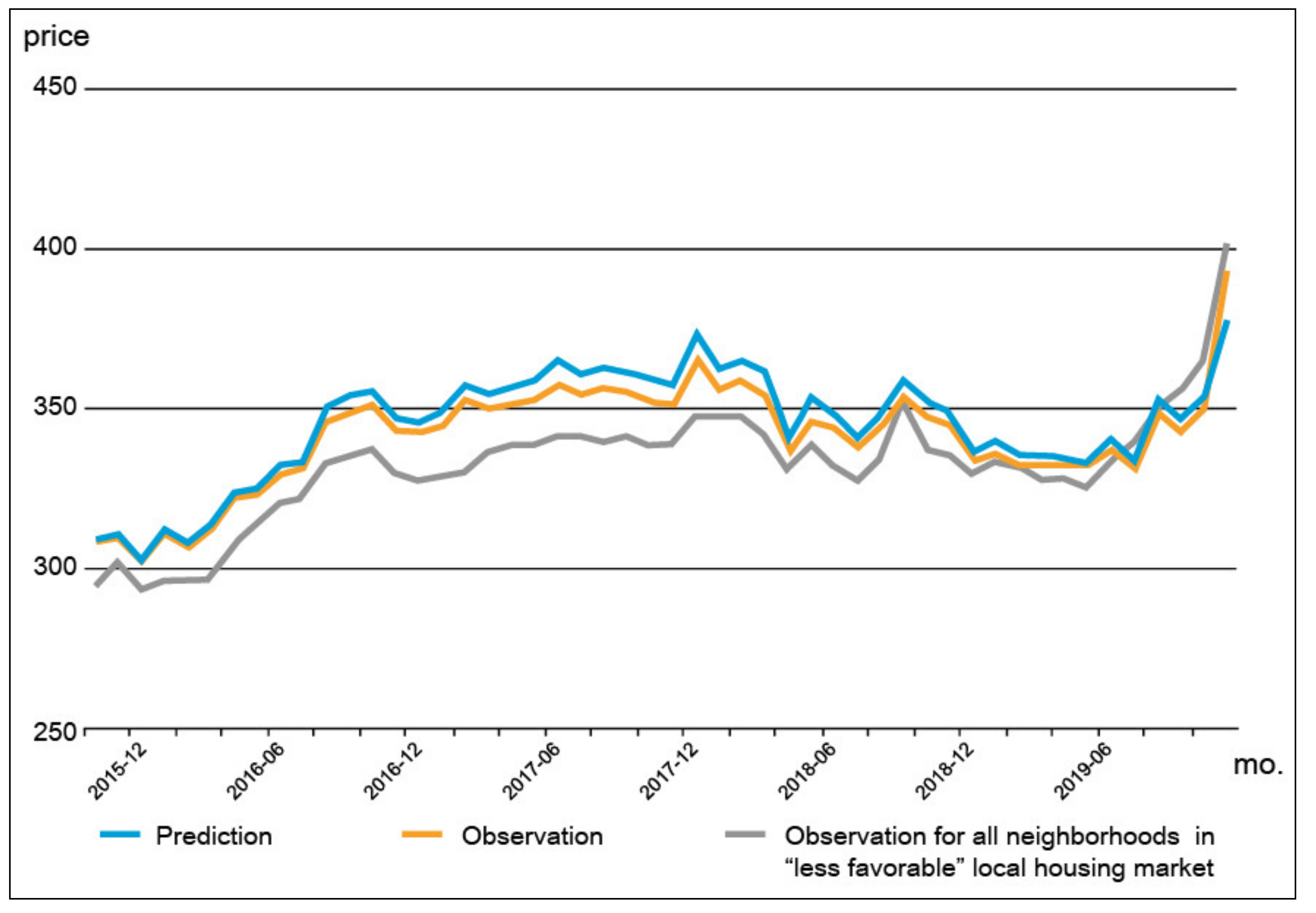 Sustainability 12 07520 g007