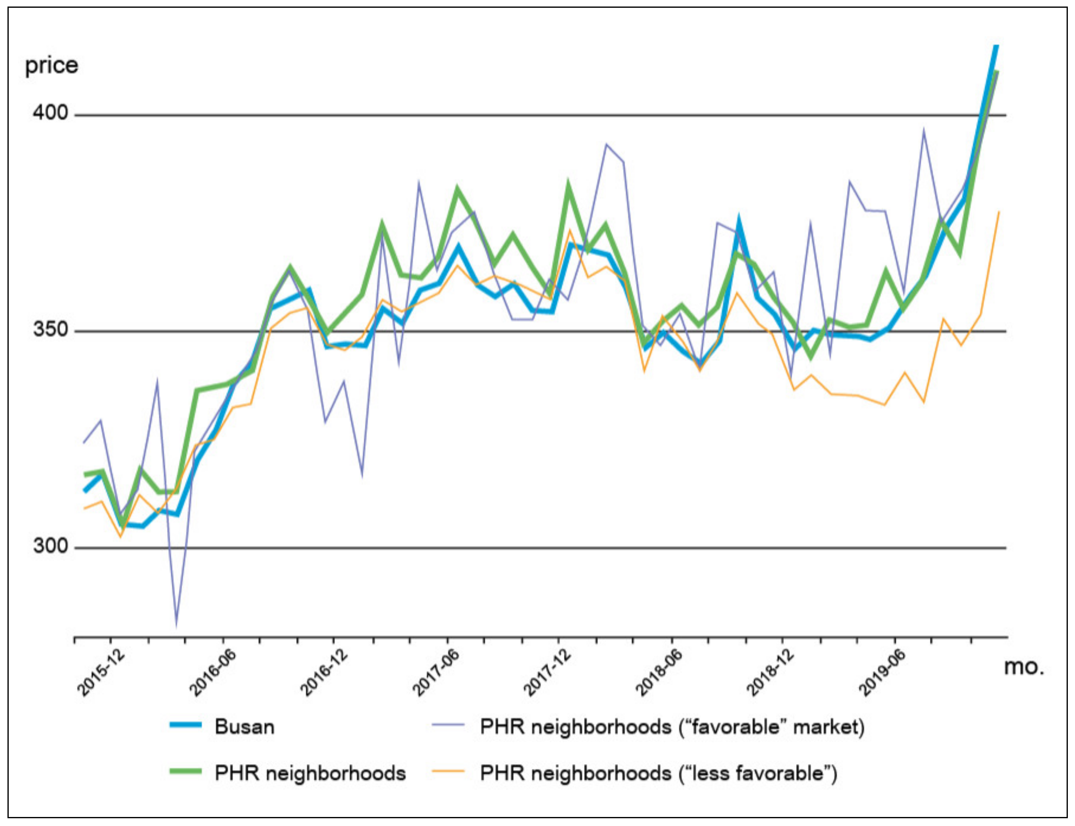 Sustainability 12 07520 g008
