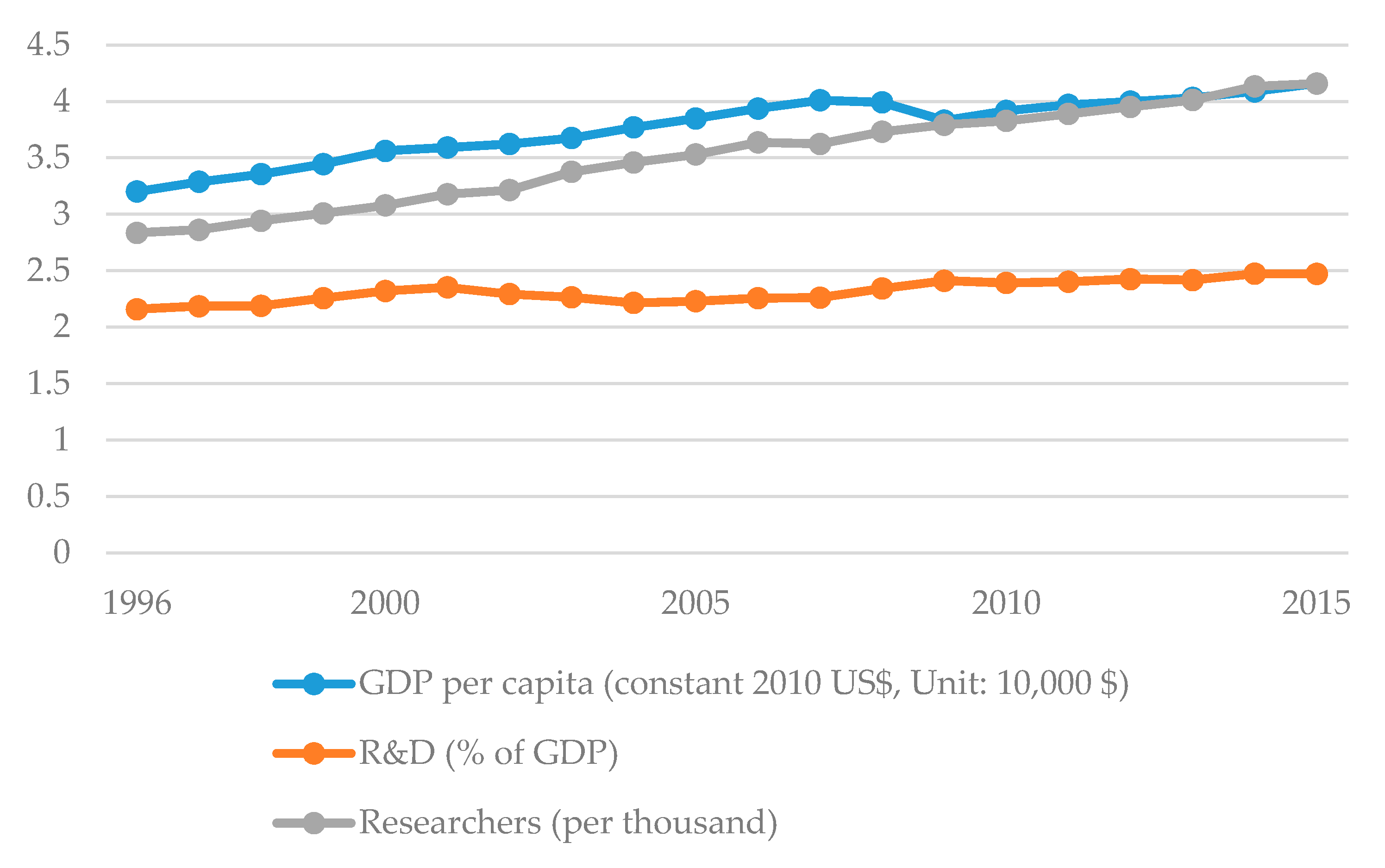 Sustainability 12 07525 g001 Sustainability 12 07525 g001