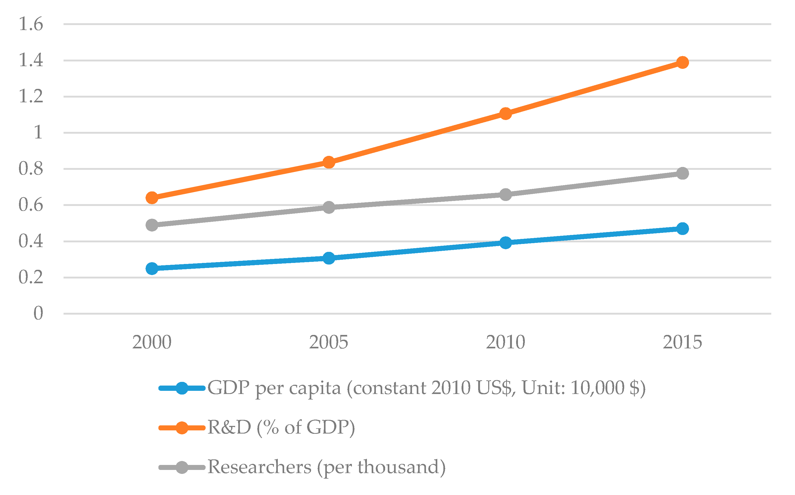 Sustainability 12 07525 g002 Sustainability 12 07525 g002