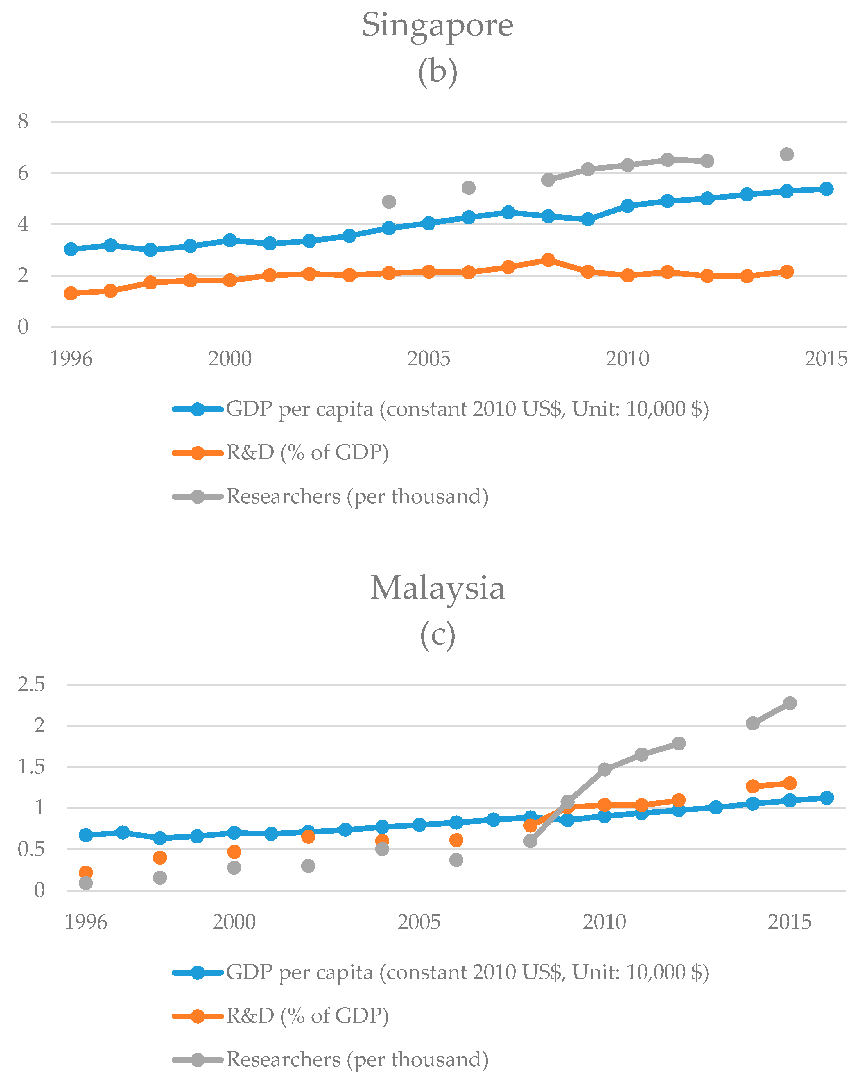 Sustainability 12 07525 g003b Sustainability 12 07525 g003b