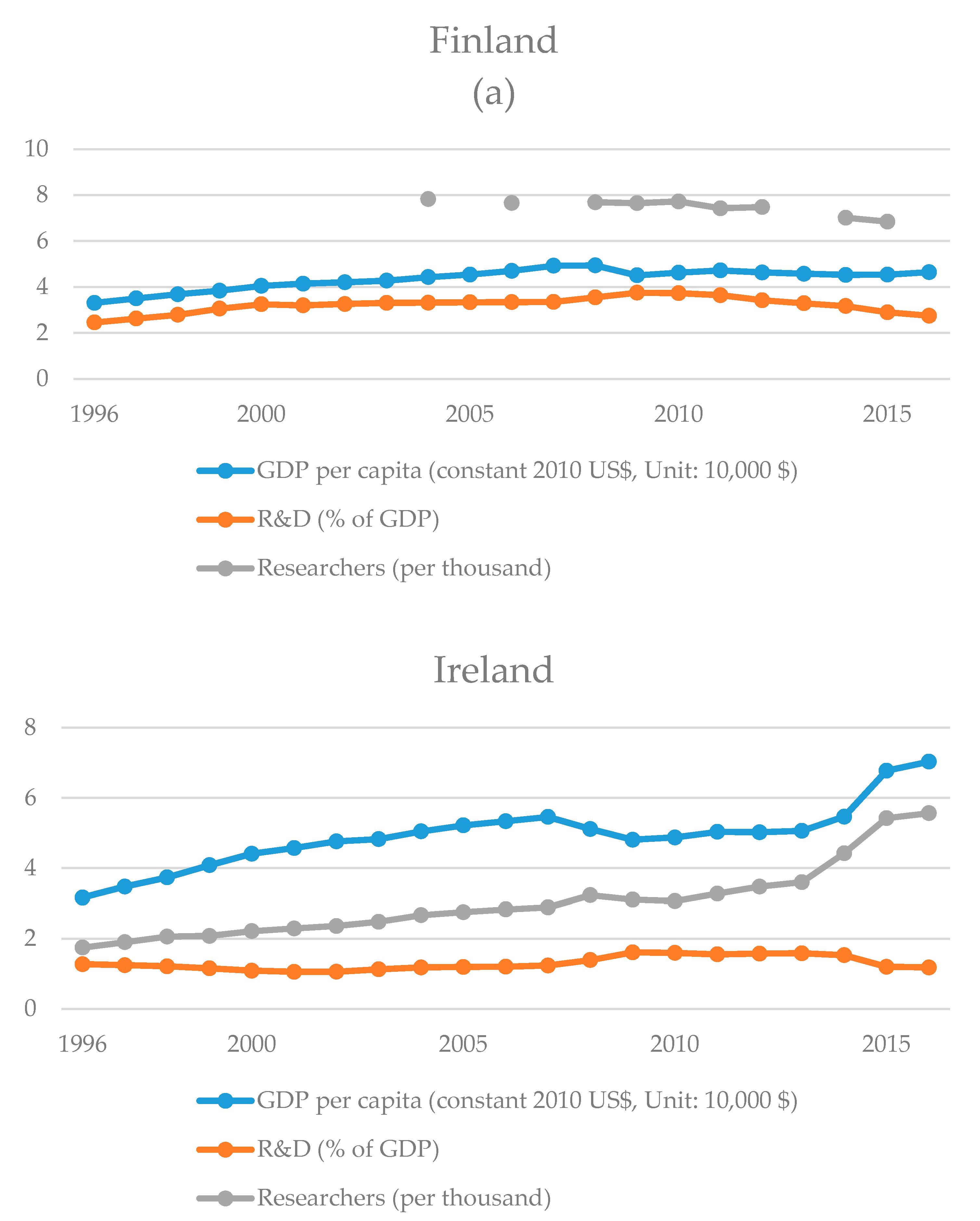 Sustainability 12 07525 g004 Sustainability 12 07525 g004