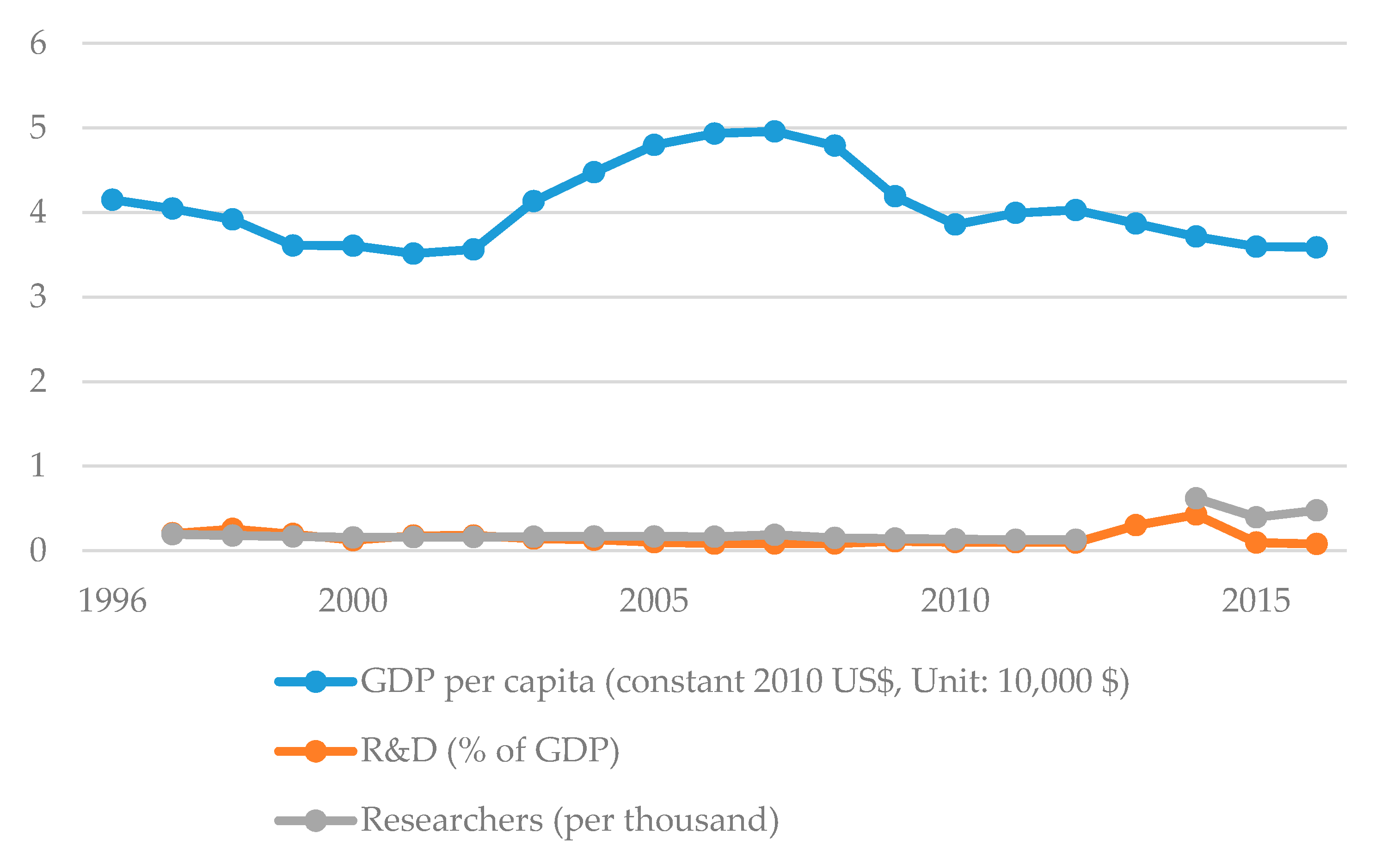 Sustainability 12 07525 g005 Sustainability 12 07525 g005