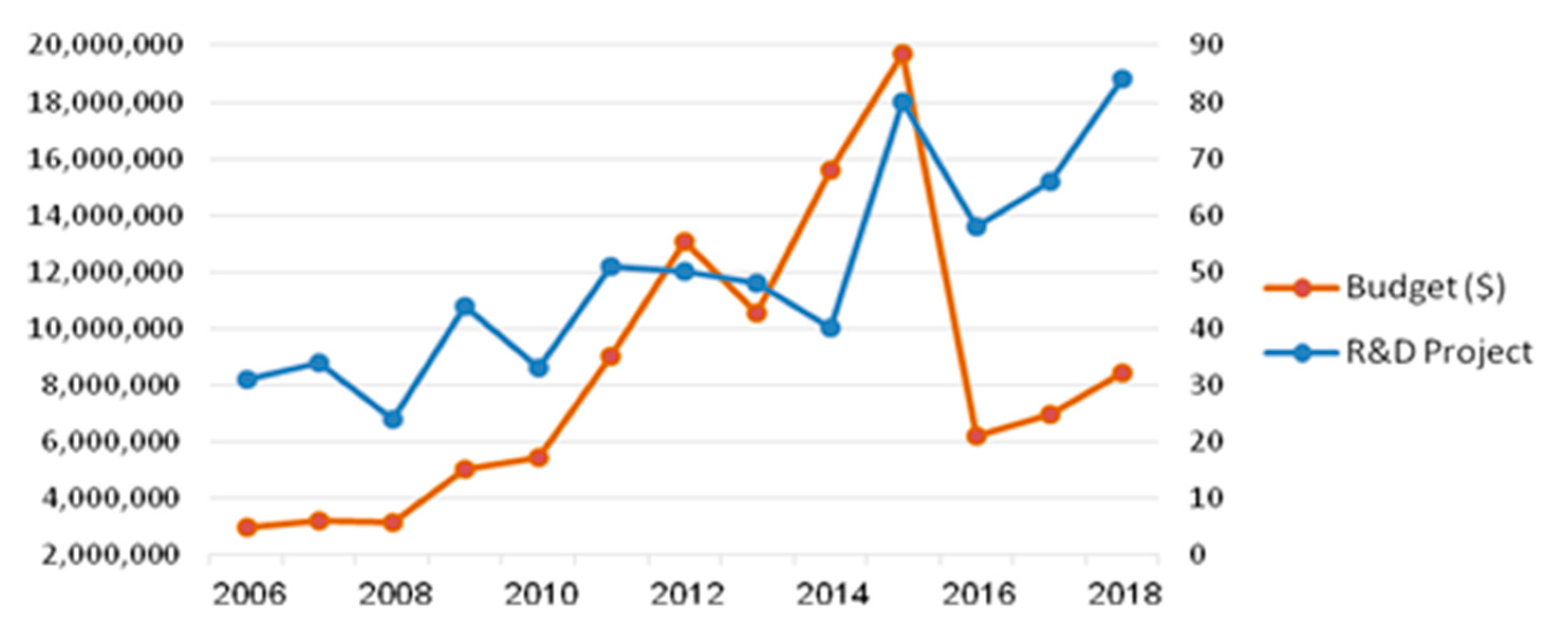 Sustainability 12 07525 g006 Sustainability 12 07525 g006