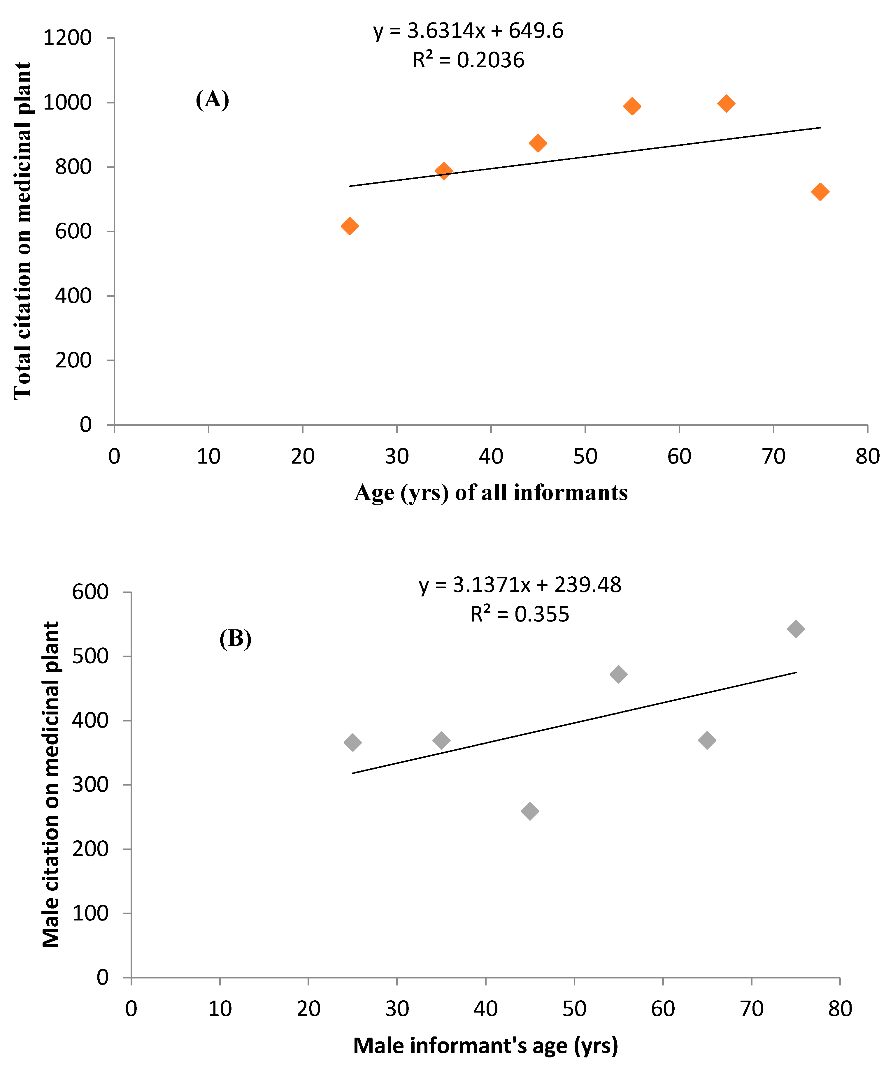 Sustainability 12 07526 g002a