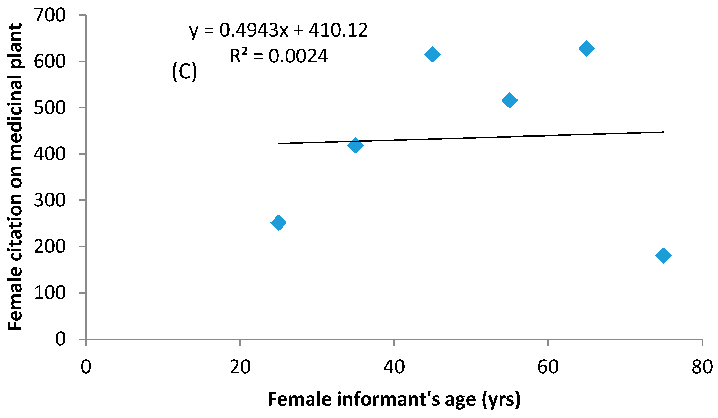 Sustainability 12 07526 g002b