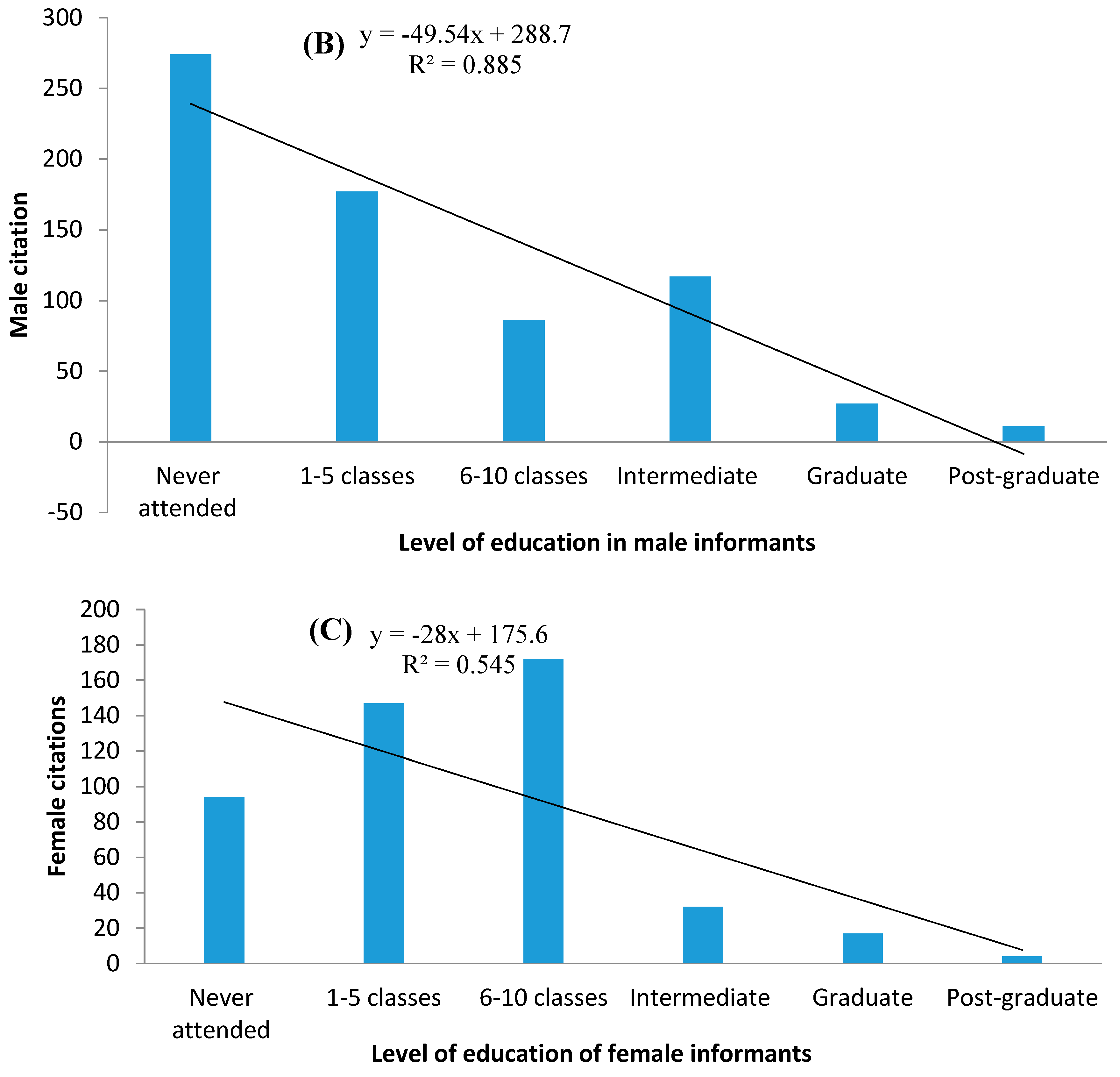Sustainability 12 07526 g003b