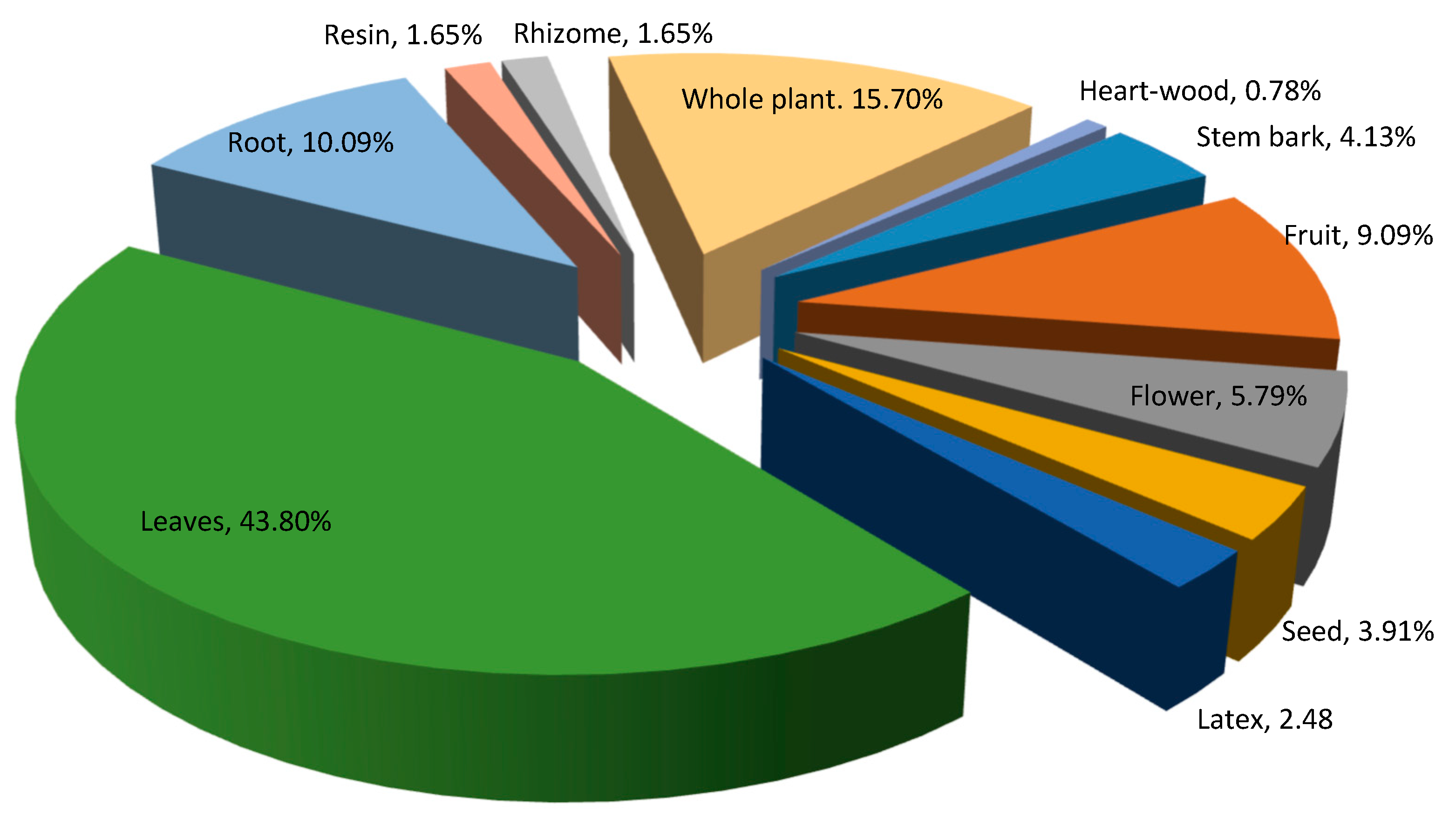 Sustainability 12 07526 g006