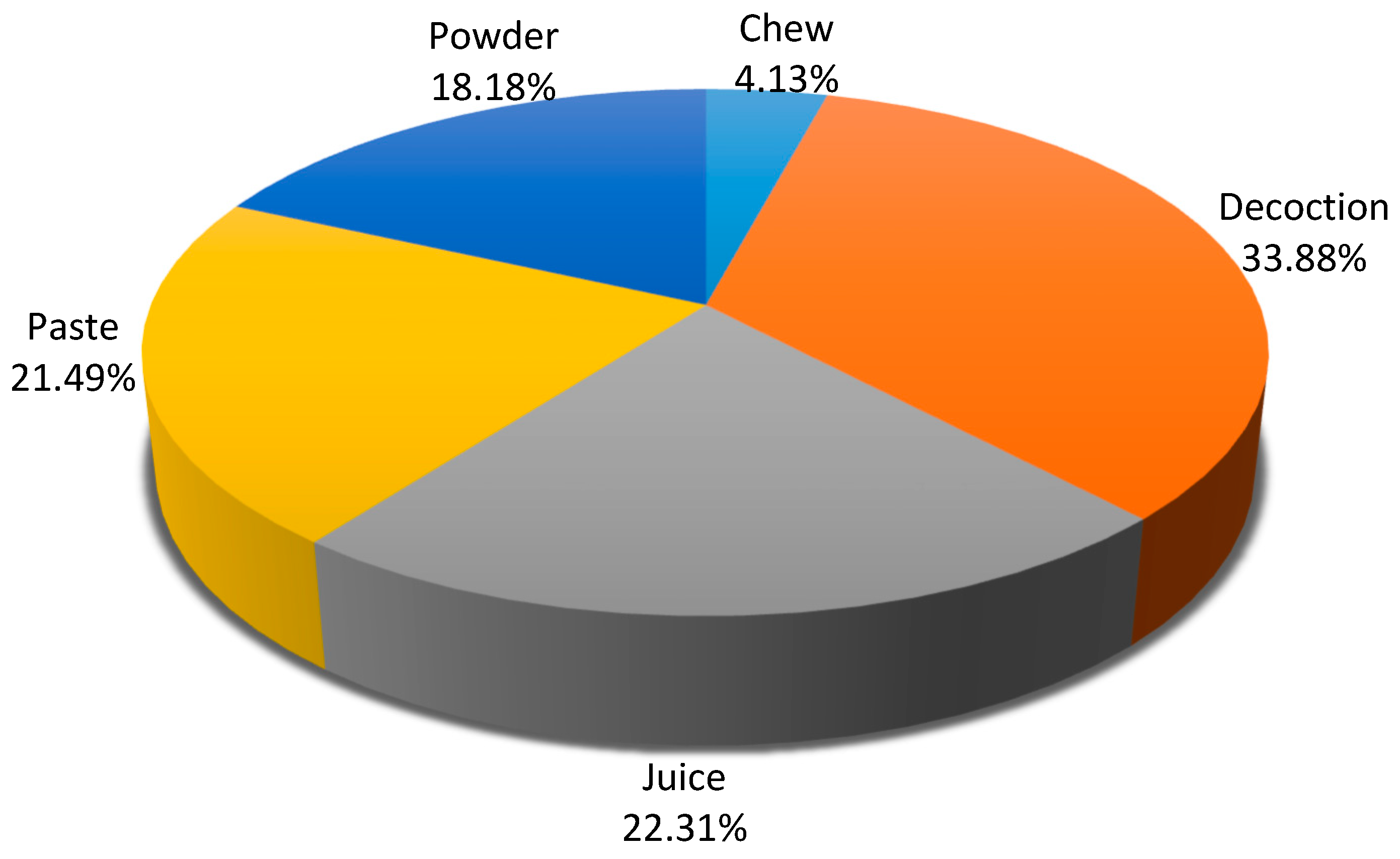Sustainability 12 07526 g007
