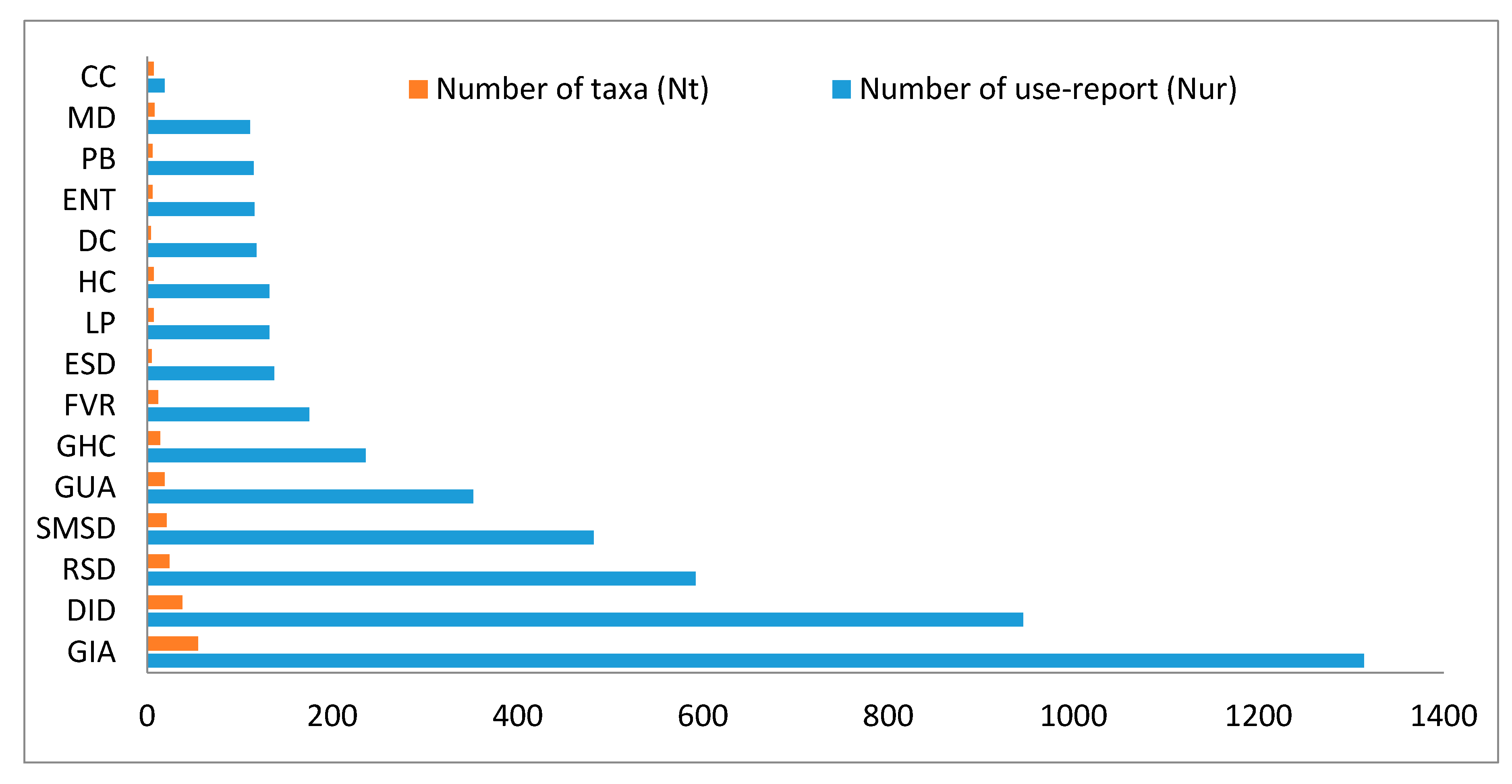 Sustainability 12 07526 g008
