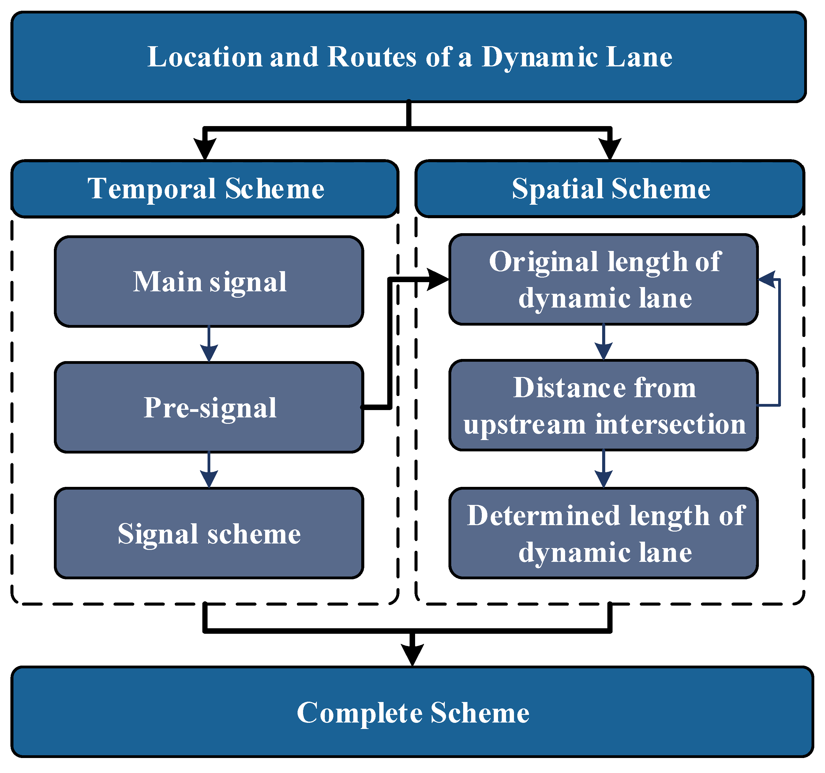 Sustainability 12 07530 g003