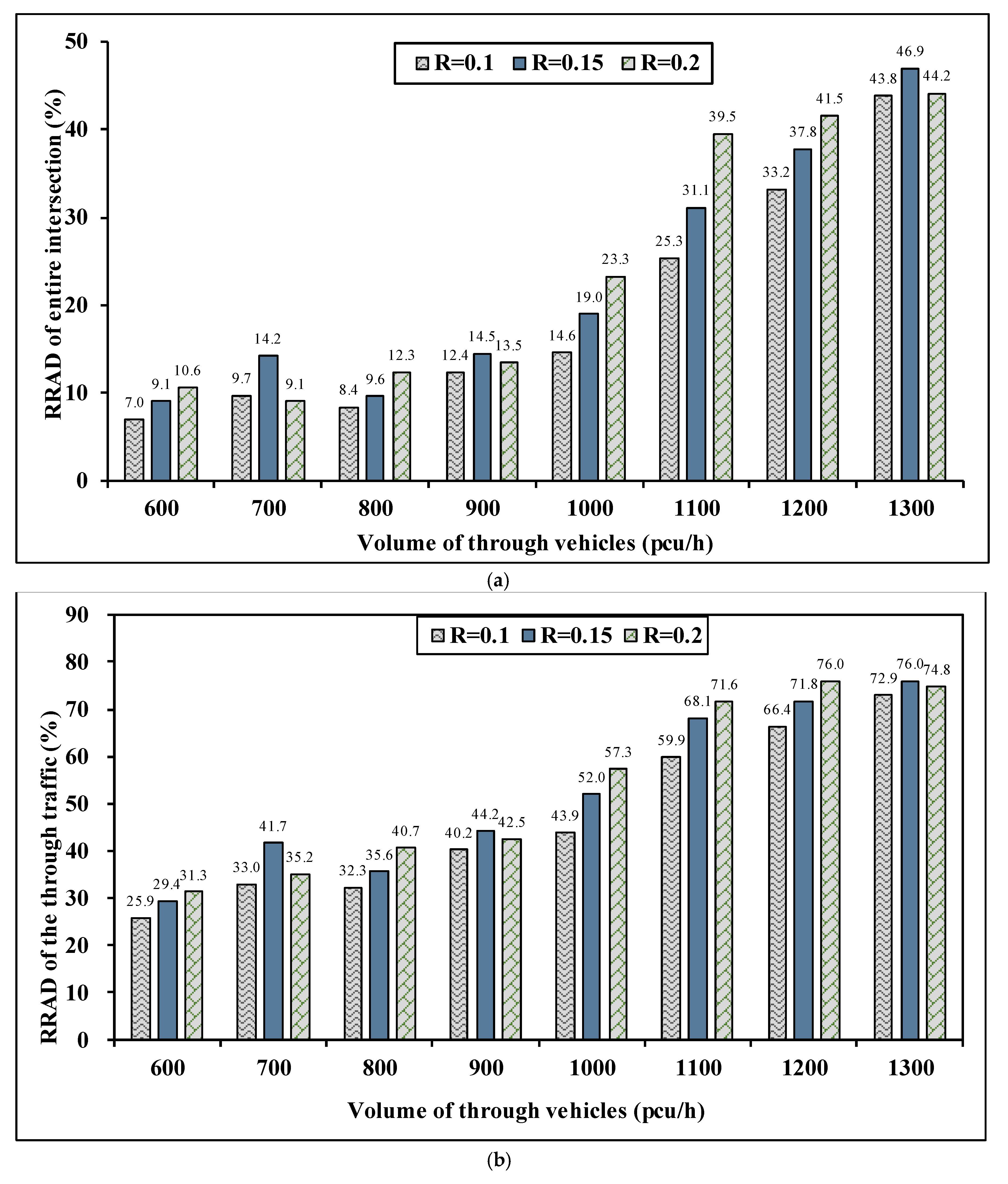 Sustainability 12 07530 g007